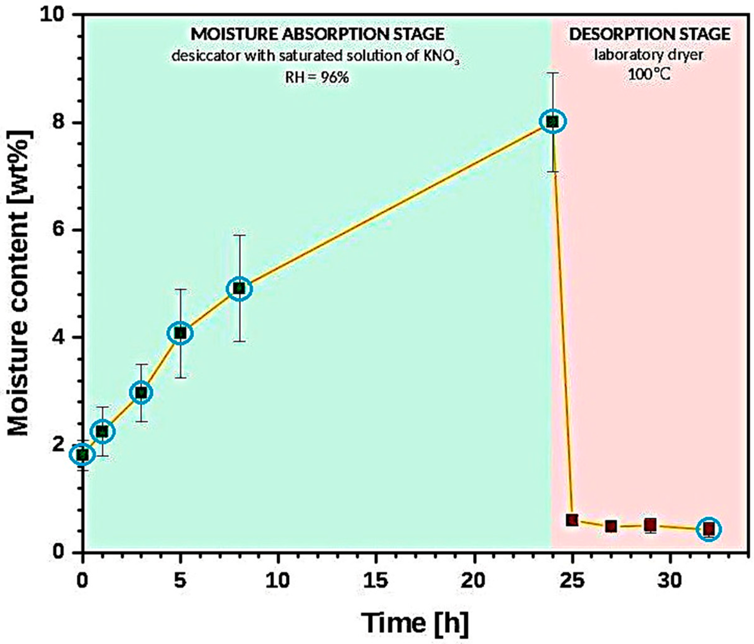 Materials 13 04573 g001 Materials 13 04573 g001