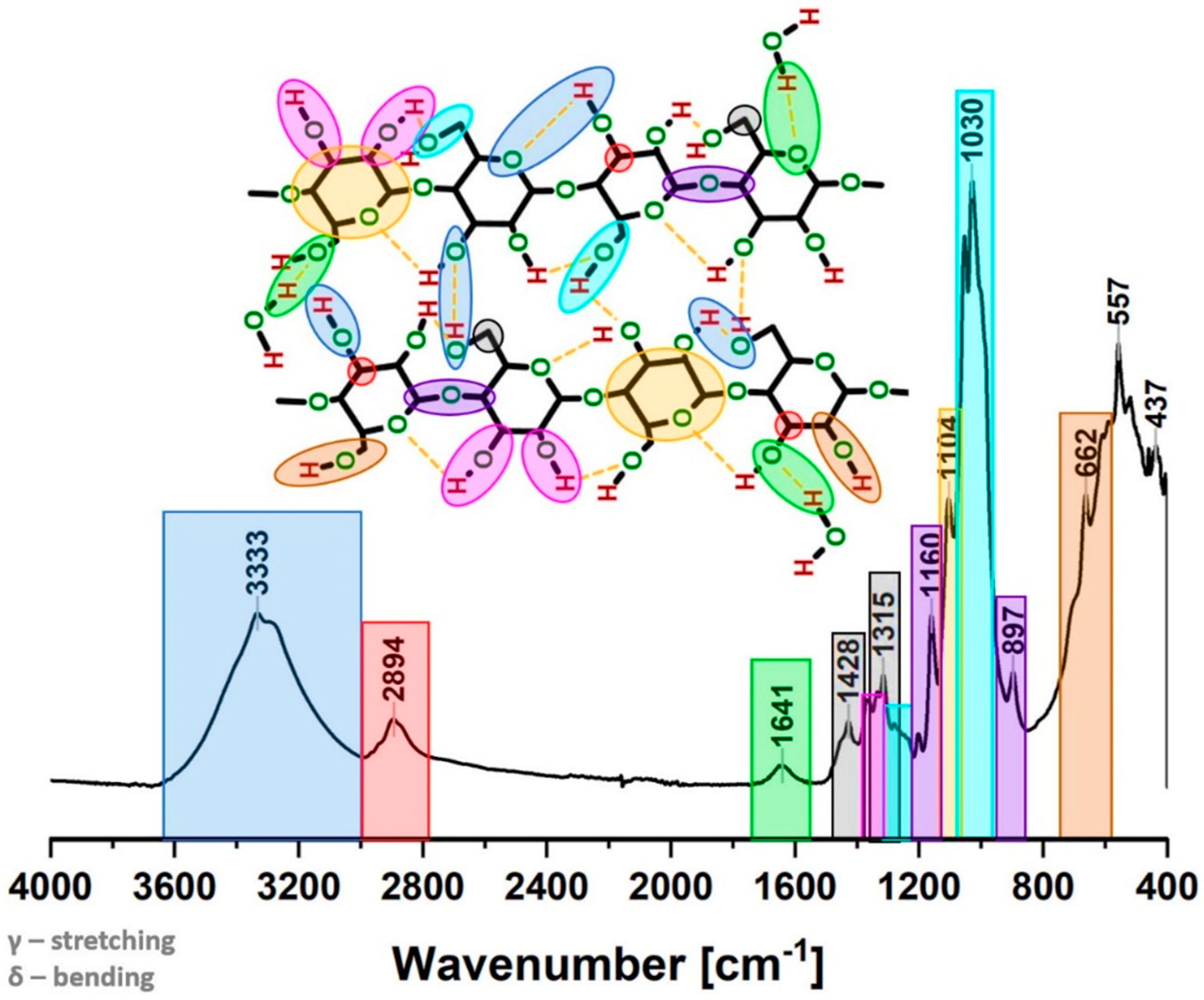 Materials 13 04573 g002 Materials 13 04573 g002