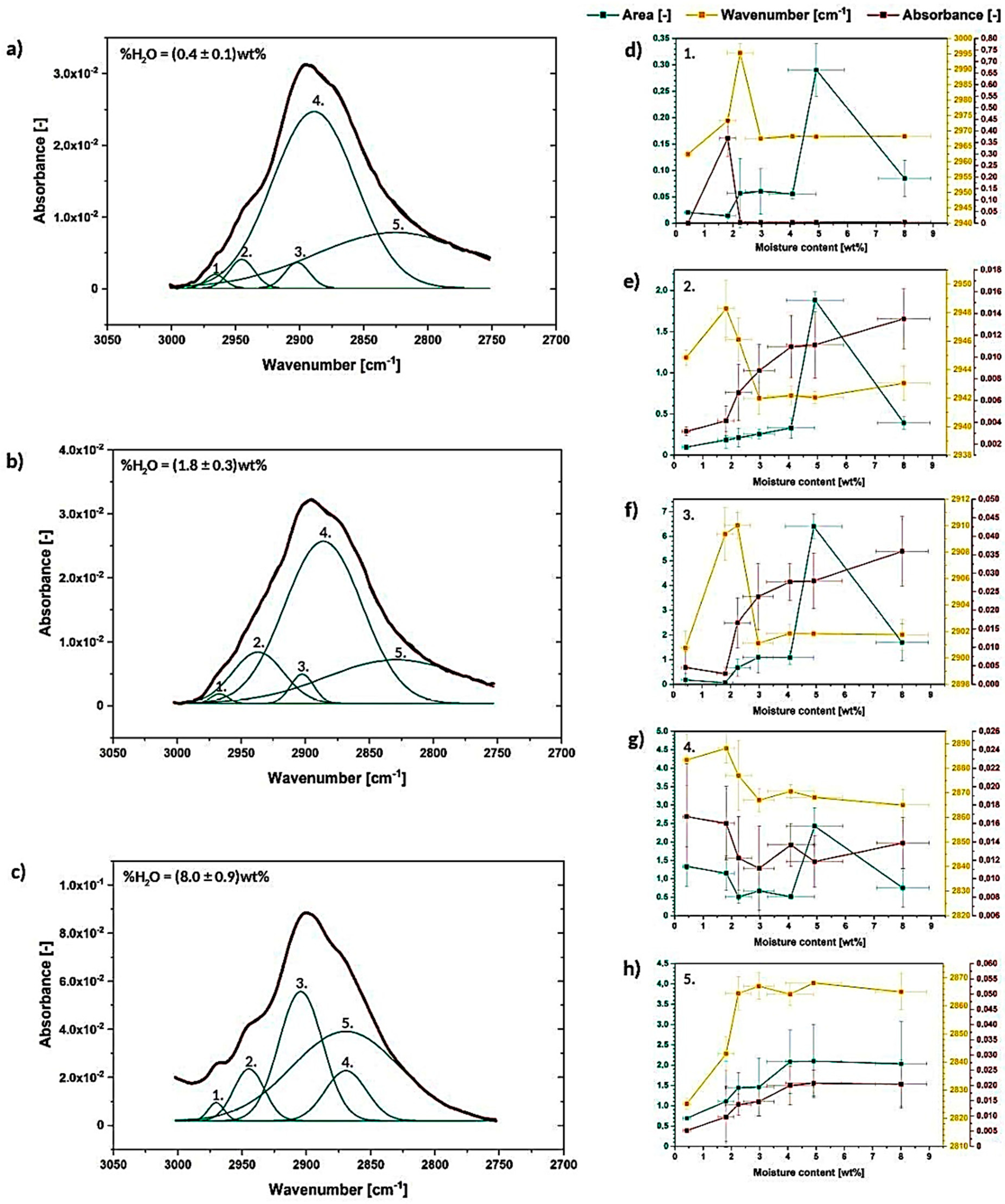 Materials 13 04573 g008 Materials 13 04573 g008