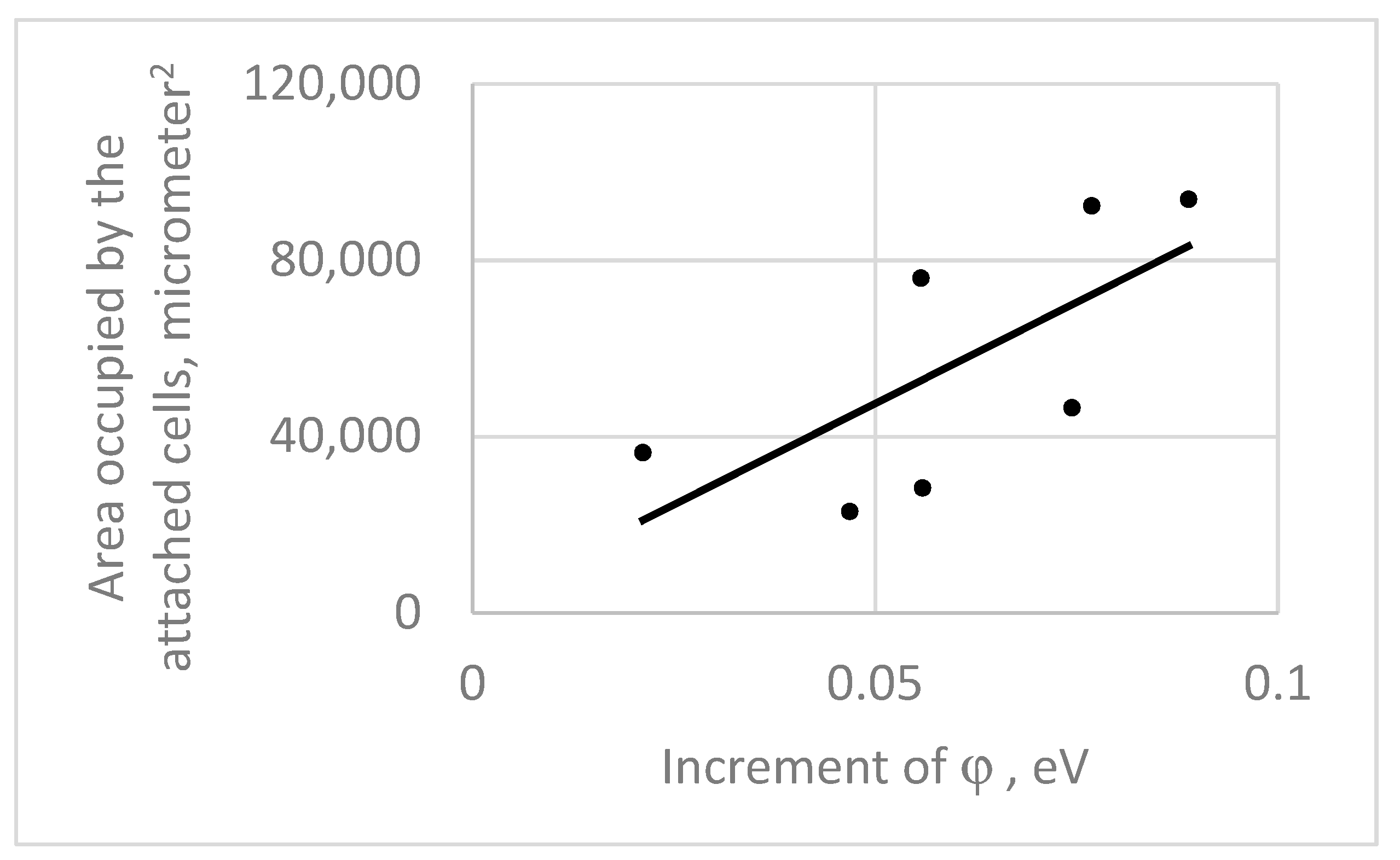 Materials 13 04575 g003