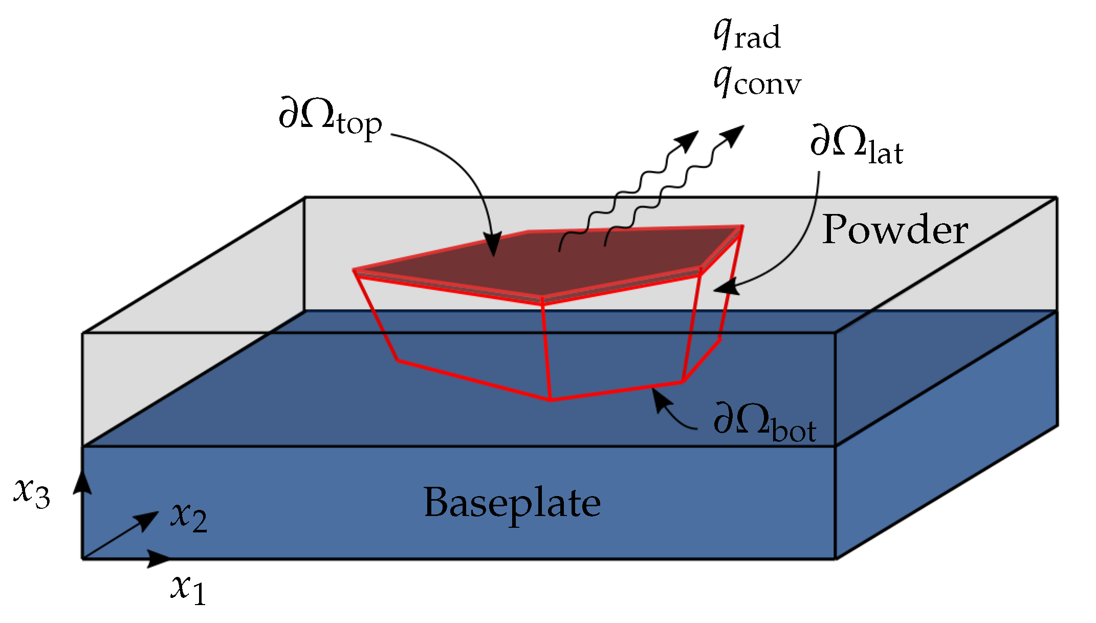 Materials 13 04576 g001 Materials 13 04576 g001