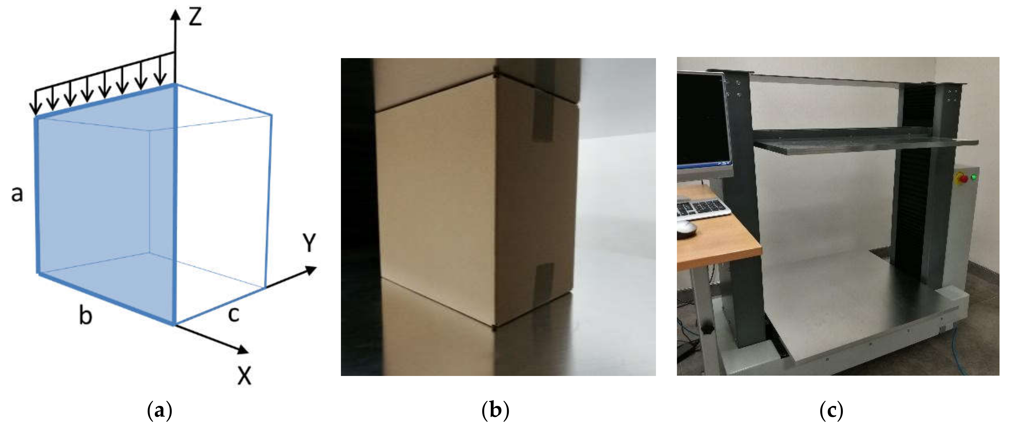 Materials Free Full Text The Role Of Buckling In The Estimation Of Compressive Strength Of Corrugated Cardboard Boxes Html