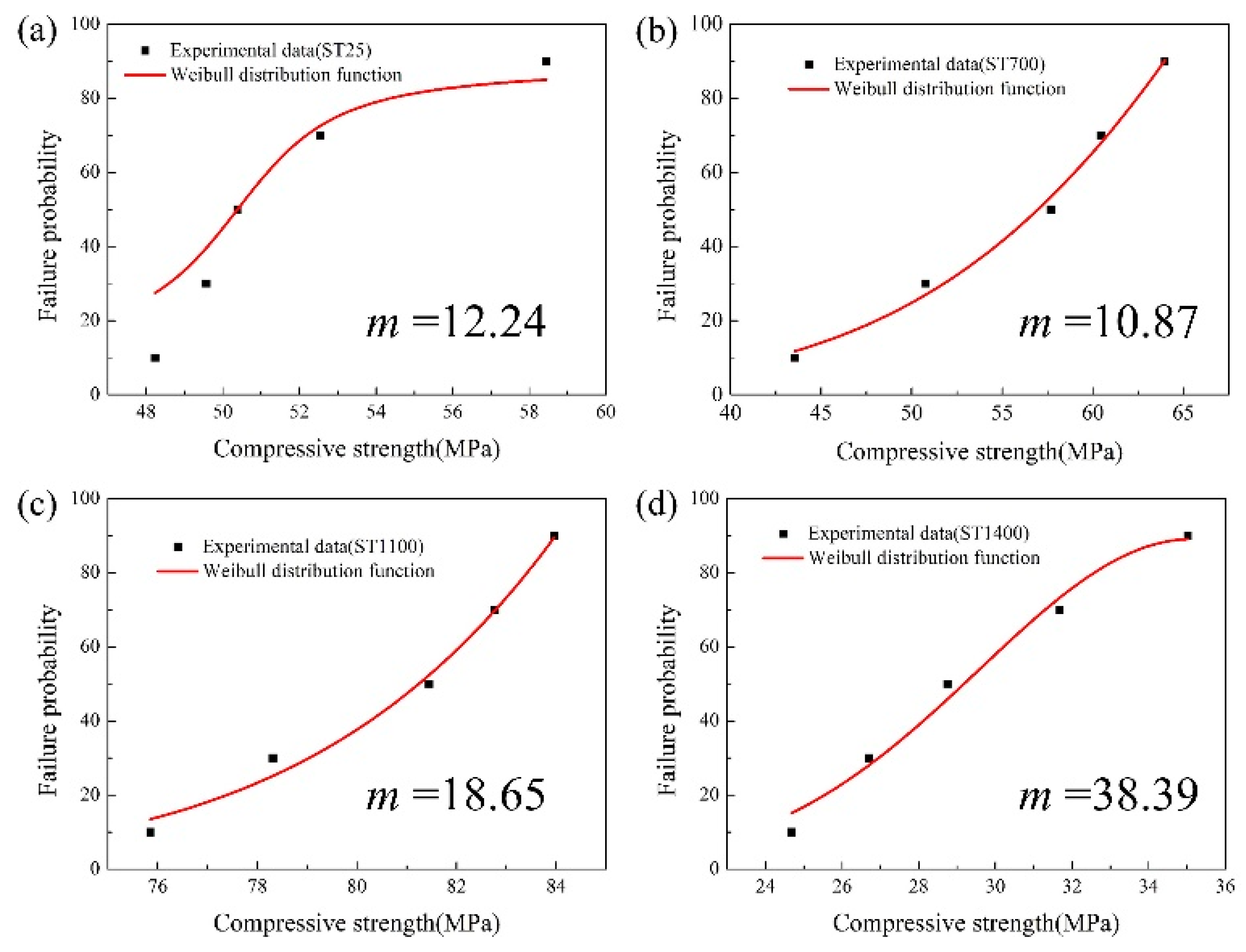Materials 13 04579 g005