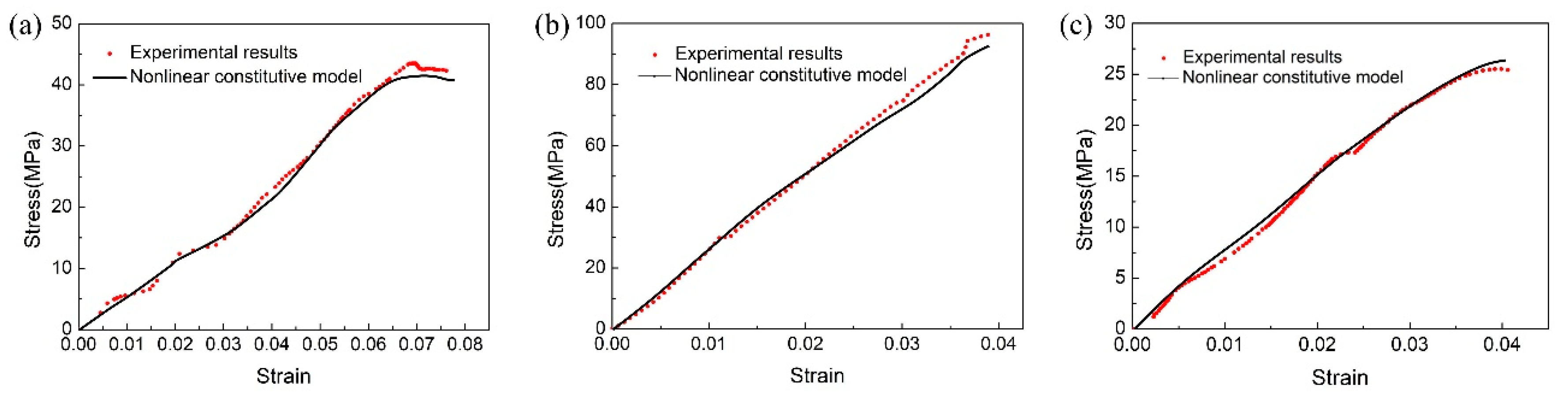 Materials 13 04579 g011