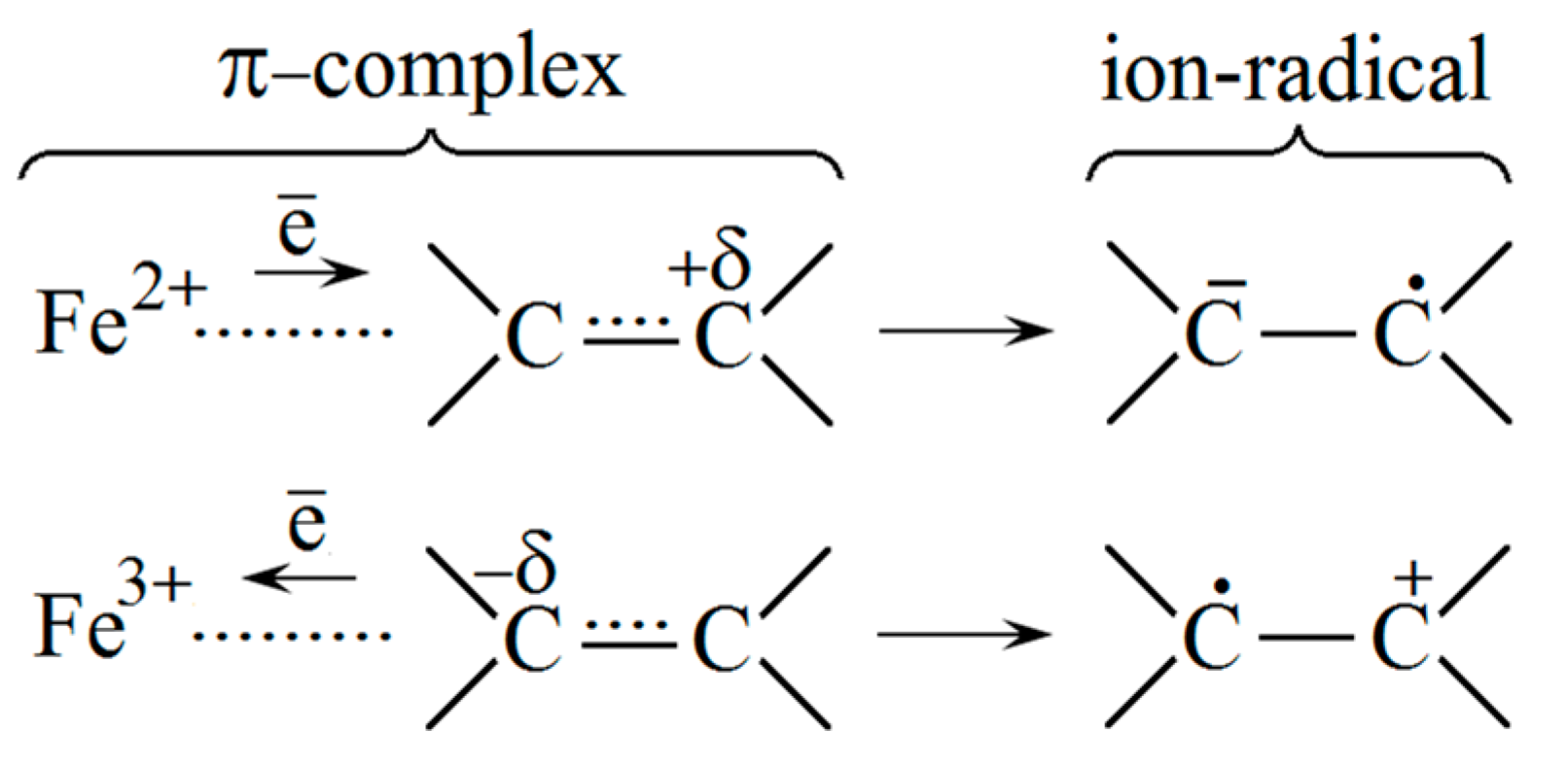 Materials 13 04580 sch002 Materials 13 04580 sch002