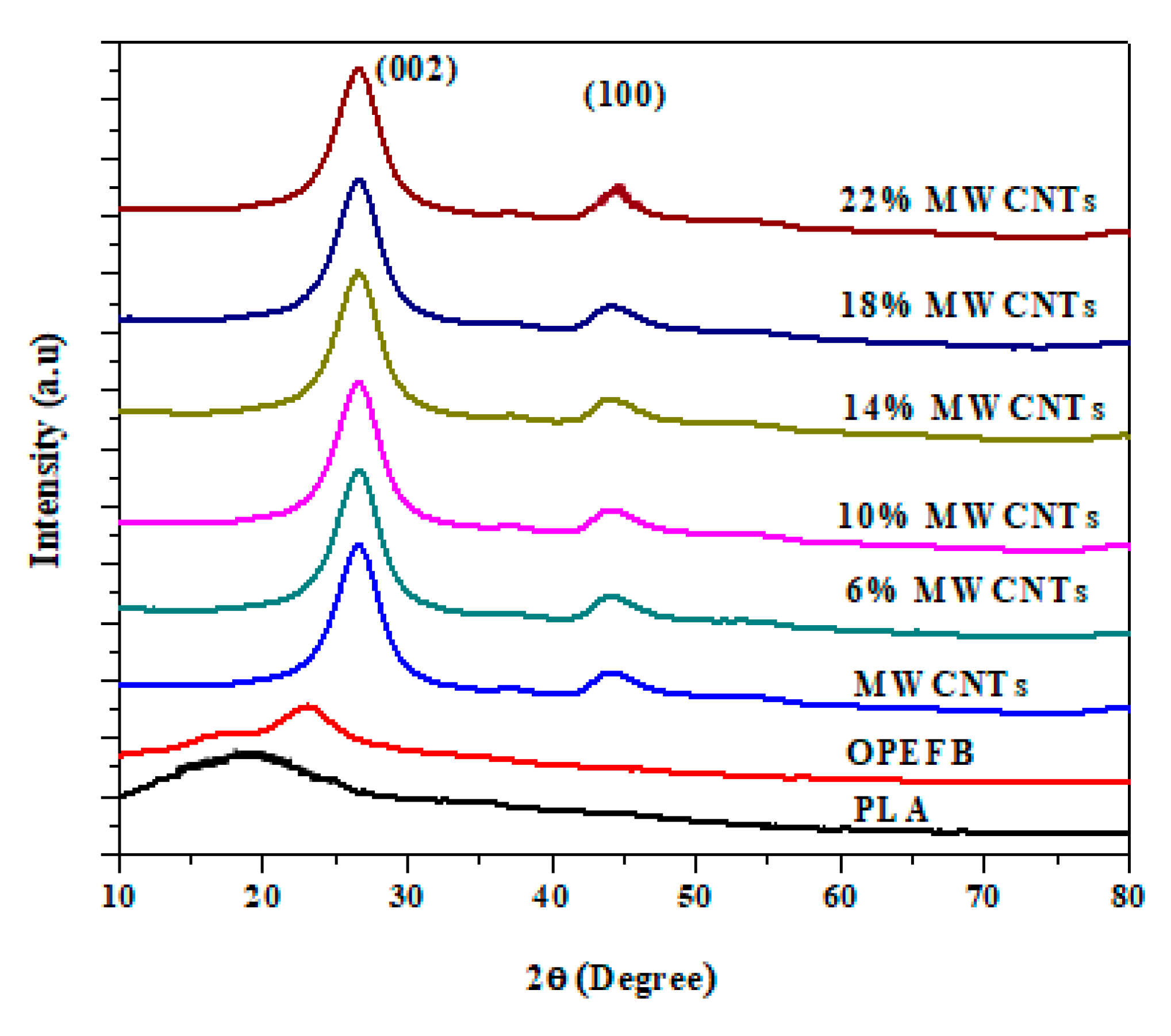Materials 13 04581 g004