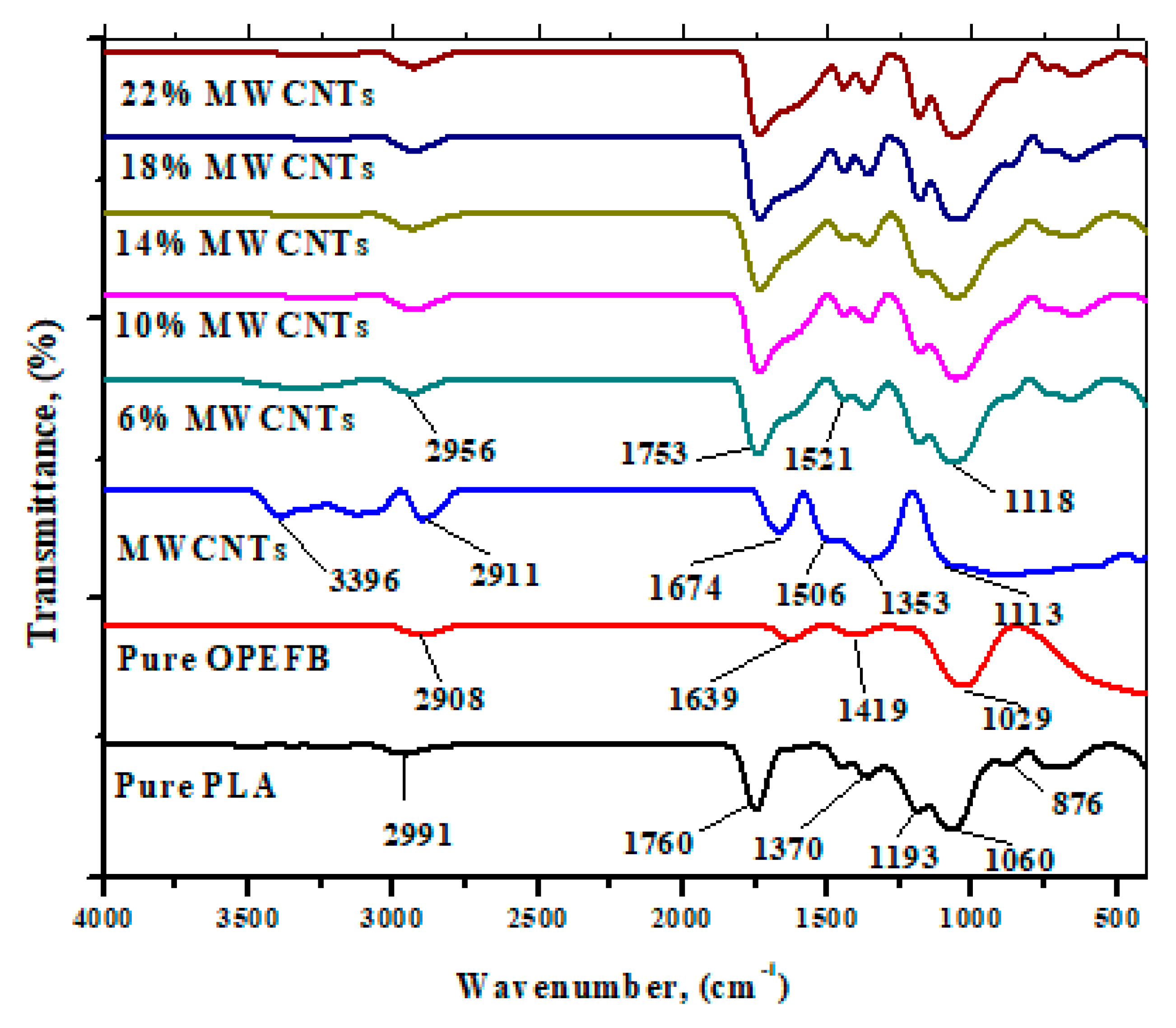 Materials 13 04581 g005