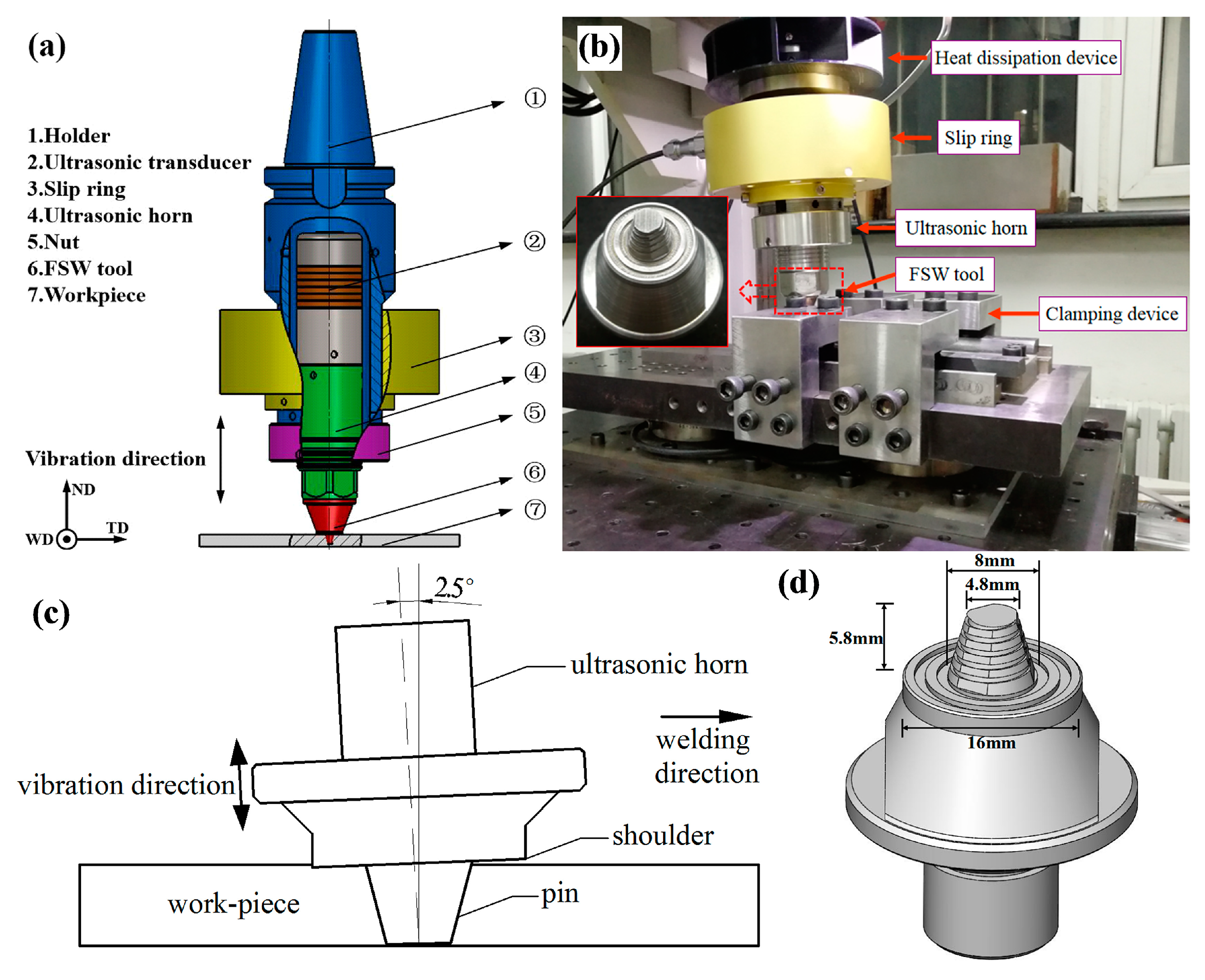 Materials 13 04582 g001 Materials 13 04582 g001