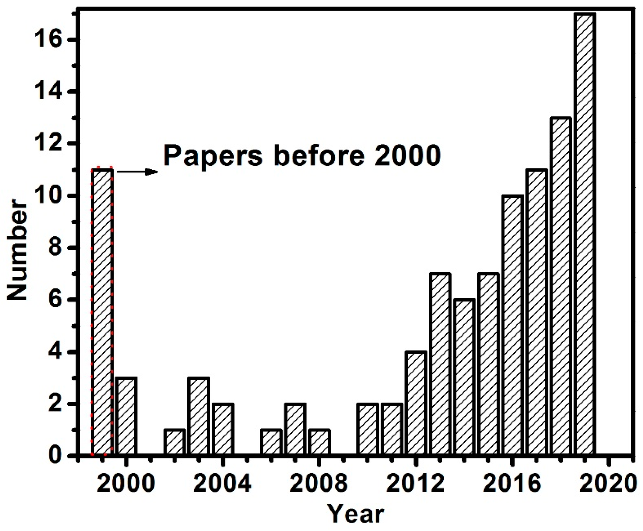 Materials 13 04583 g001 Materials 13 04583 g001