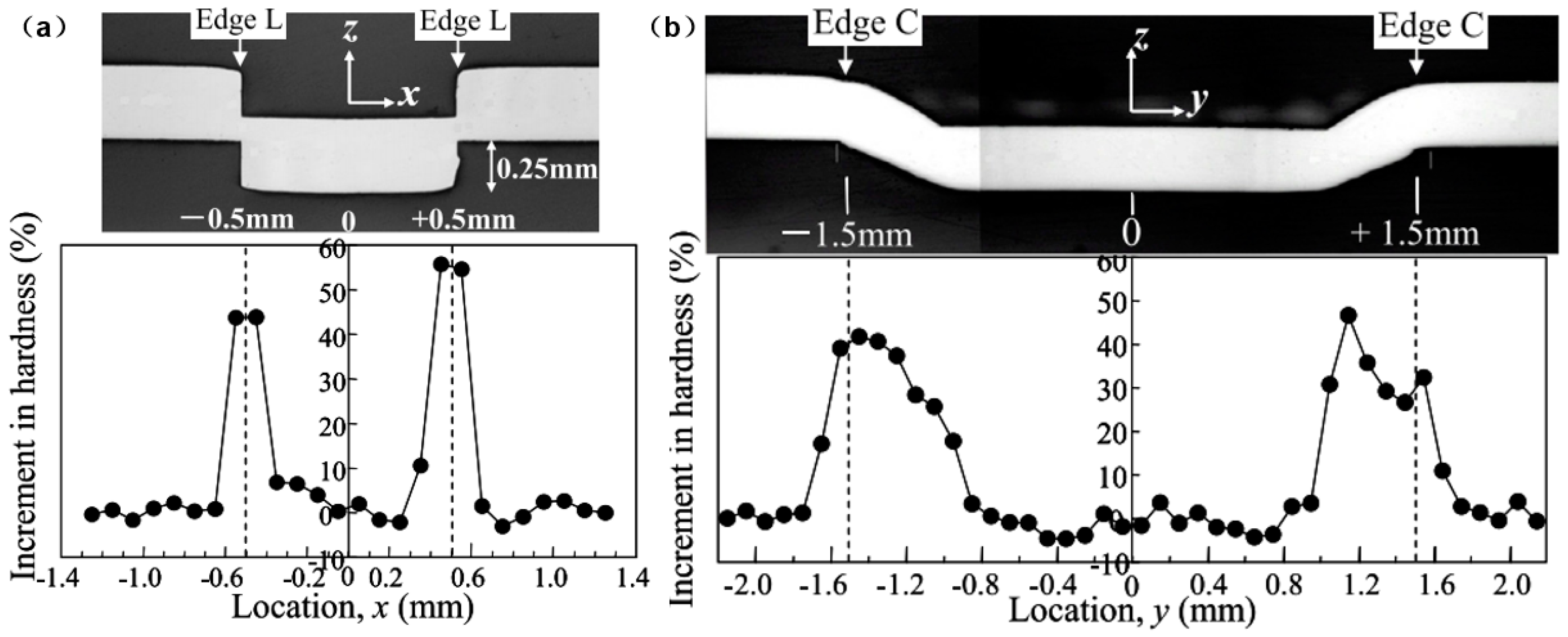 Materials 13 04583 g005 Materials 13 04583 g005