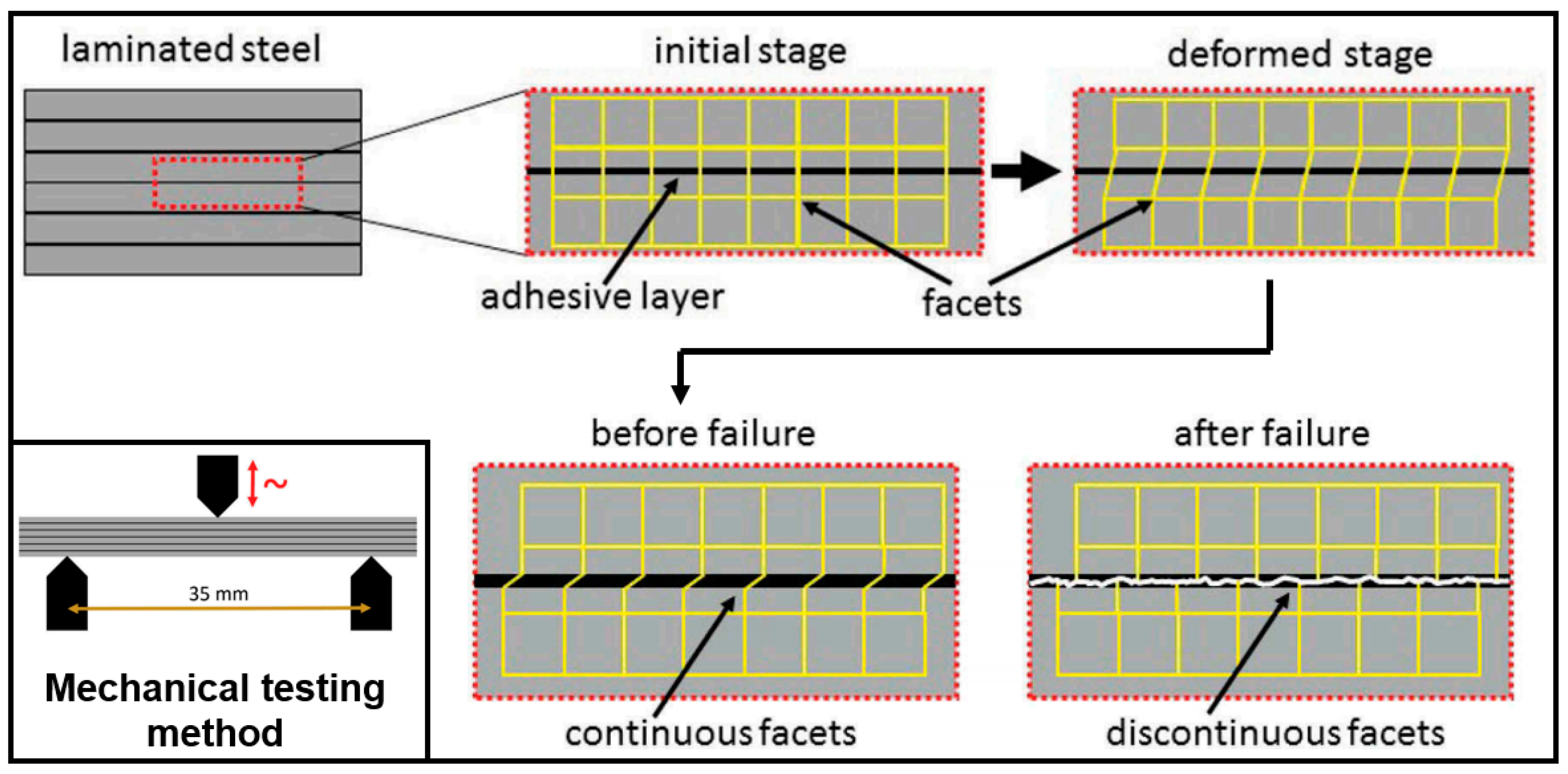 Materials 13 04583 g007 Materials 13 04583 g007