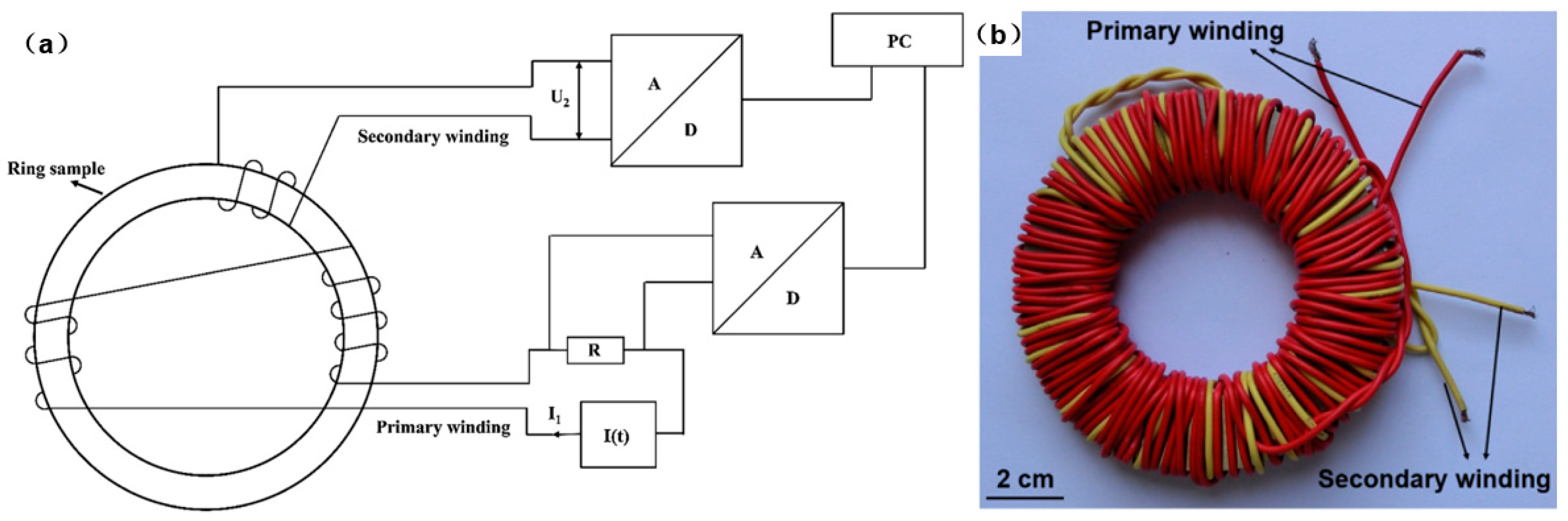 Materials 13 04583 g010 Materials 13 04583 g010