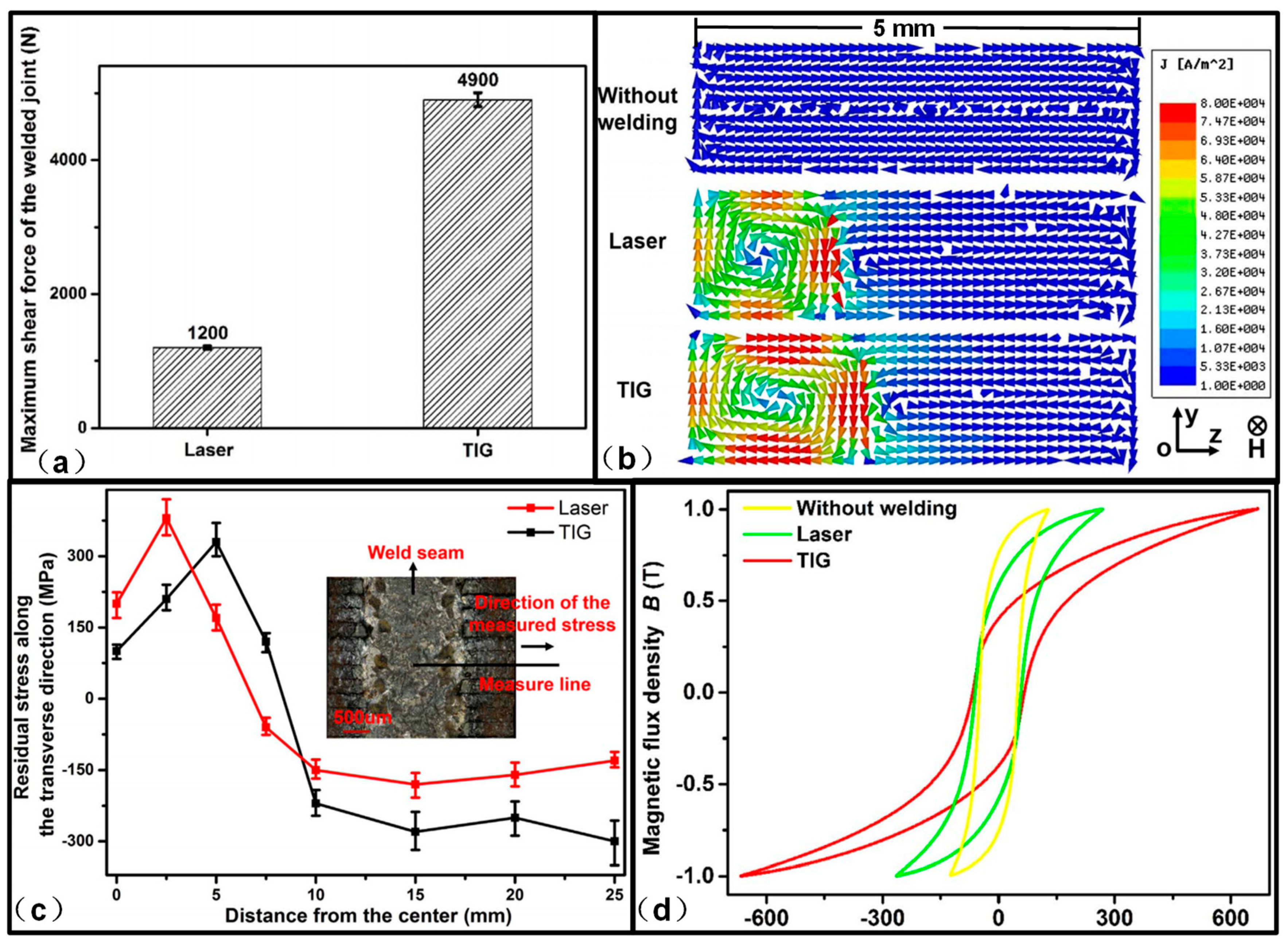 Materials 13 04583 g014 Materials 13 04583 g014