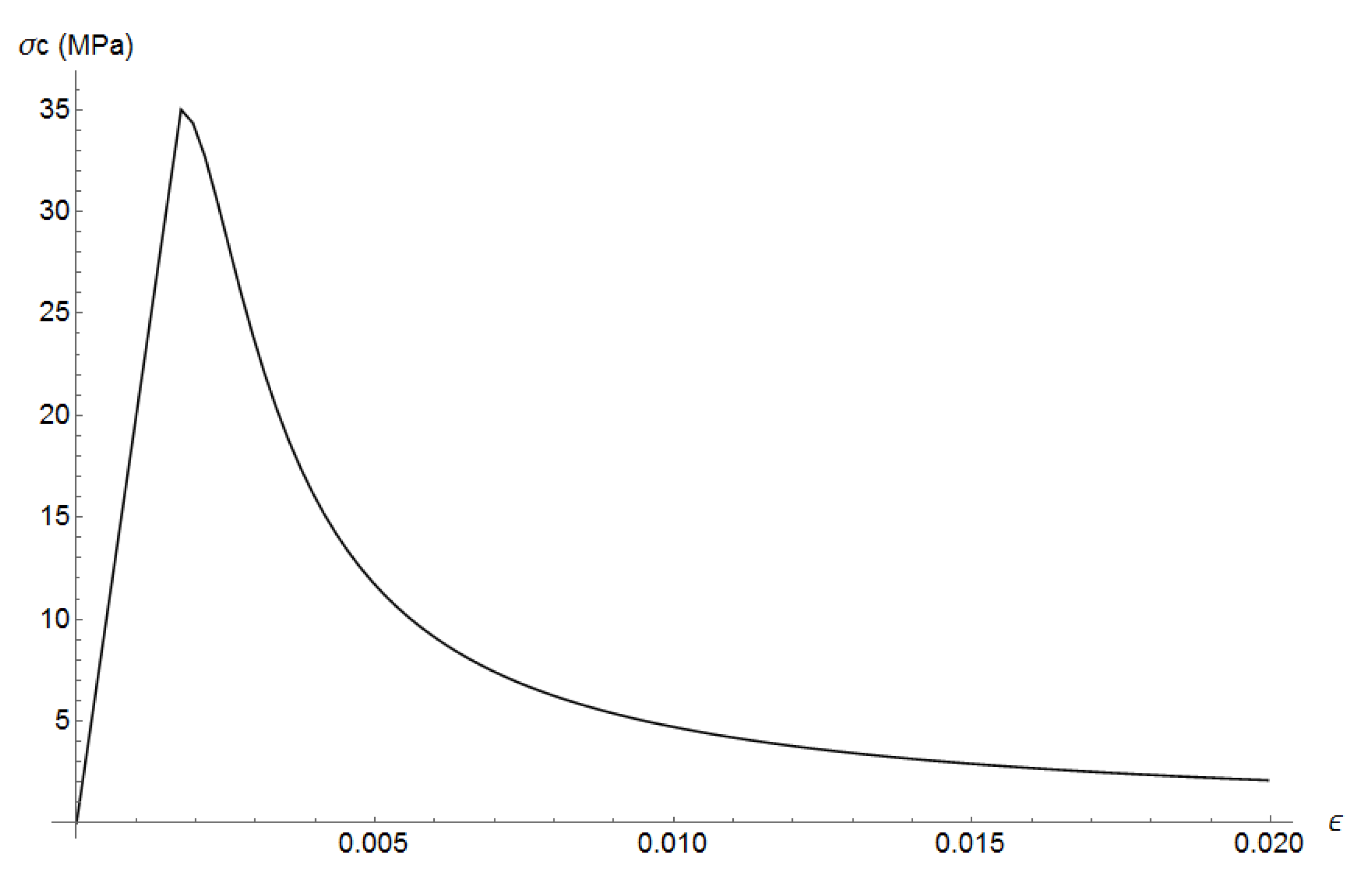 Materials 13 04585 g005
