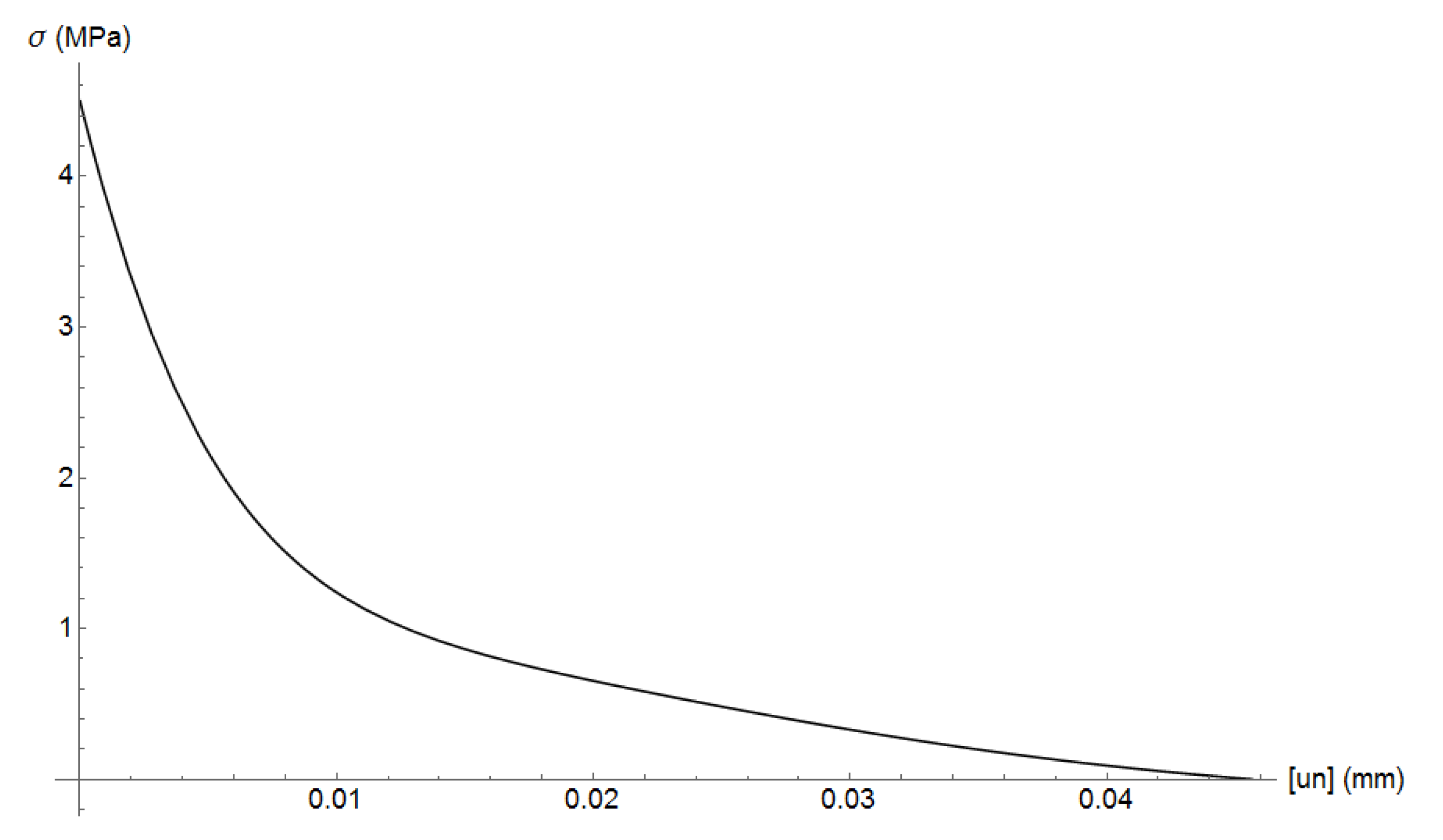 Materials 13 04585 g006