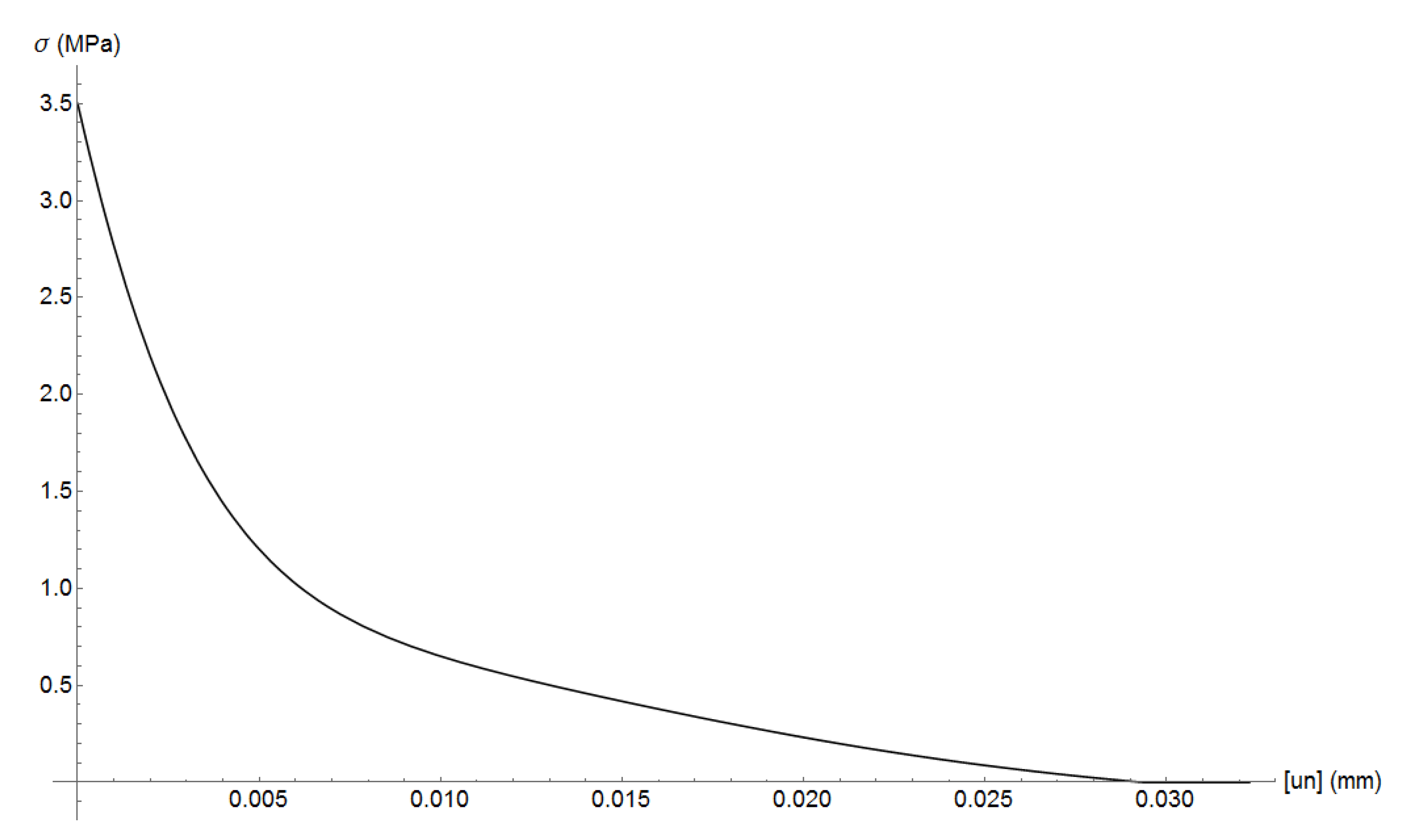 Materials 13 04585 g009