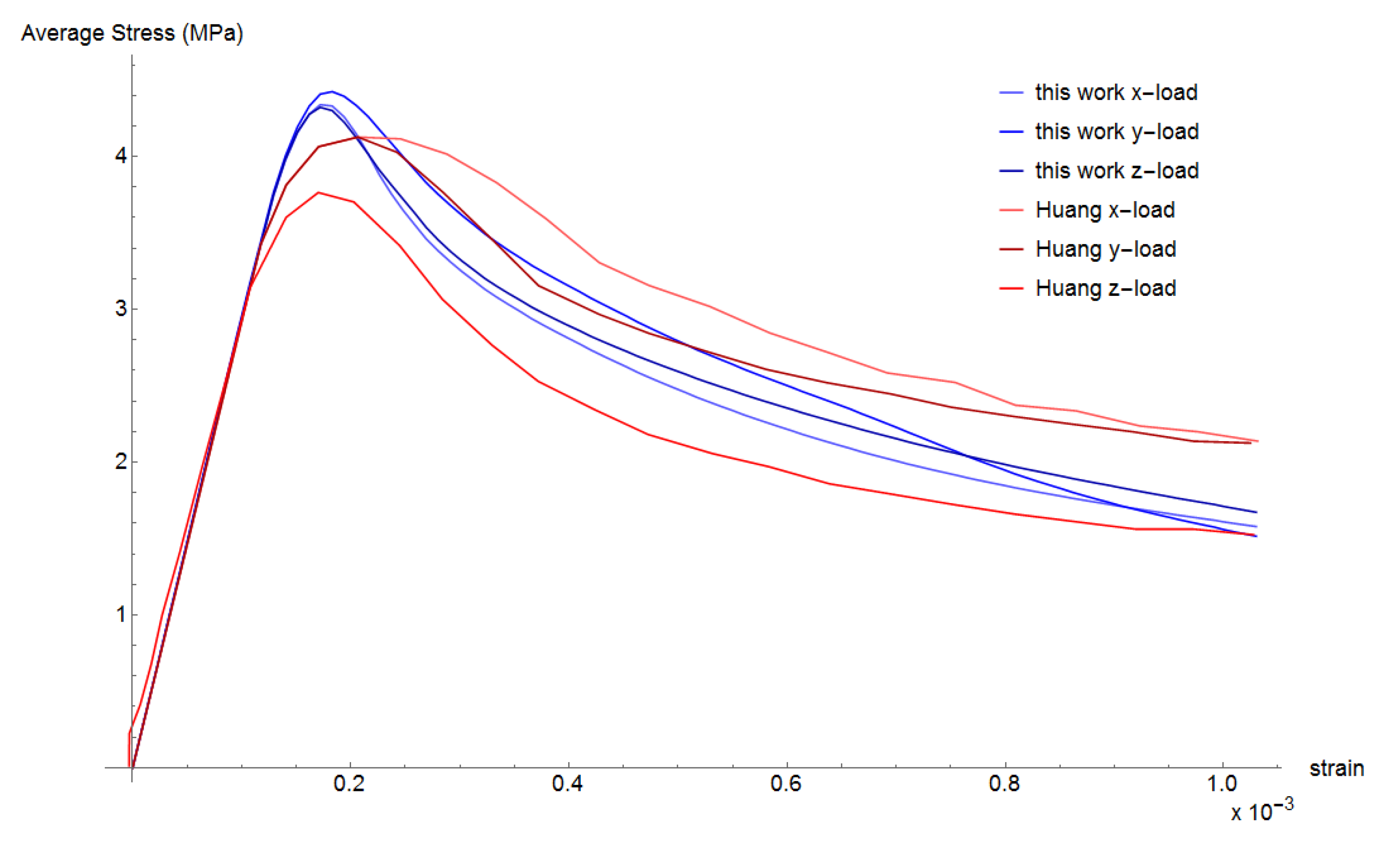 Materials 13 04585 g010