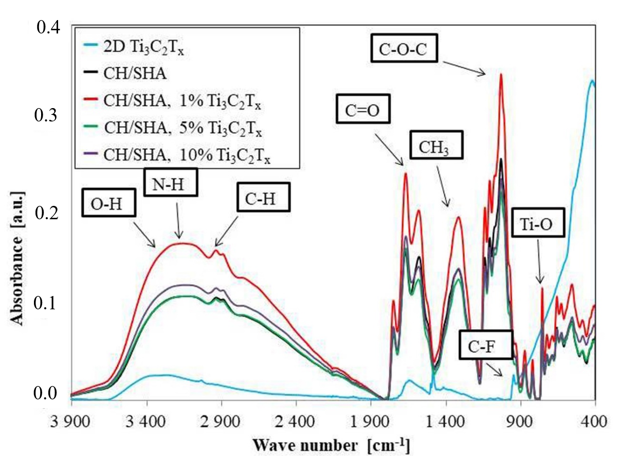 Materials 13 04587 g005 Materials 13 04587 g005