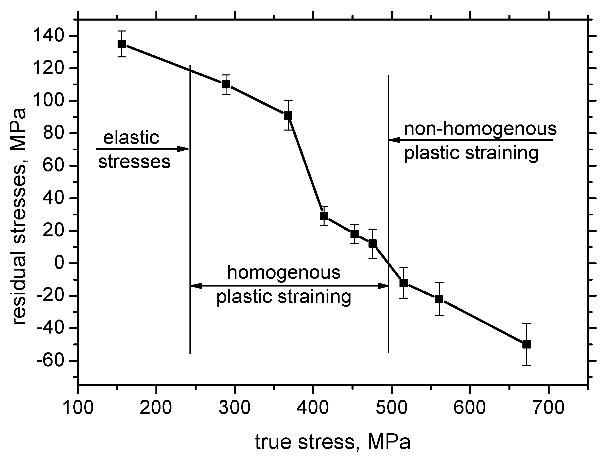 Materials 13 04588 g010 Materials 13 04588 g010