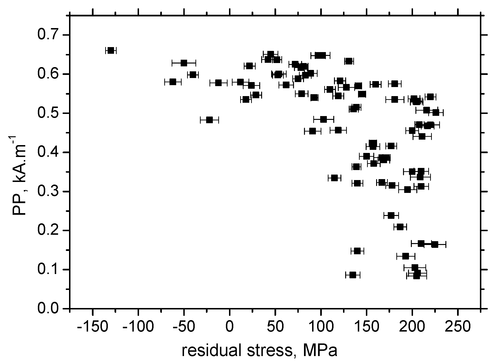 Materials 13 04588 g022 Materials 13 04588 g022
