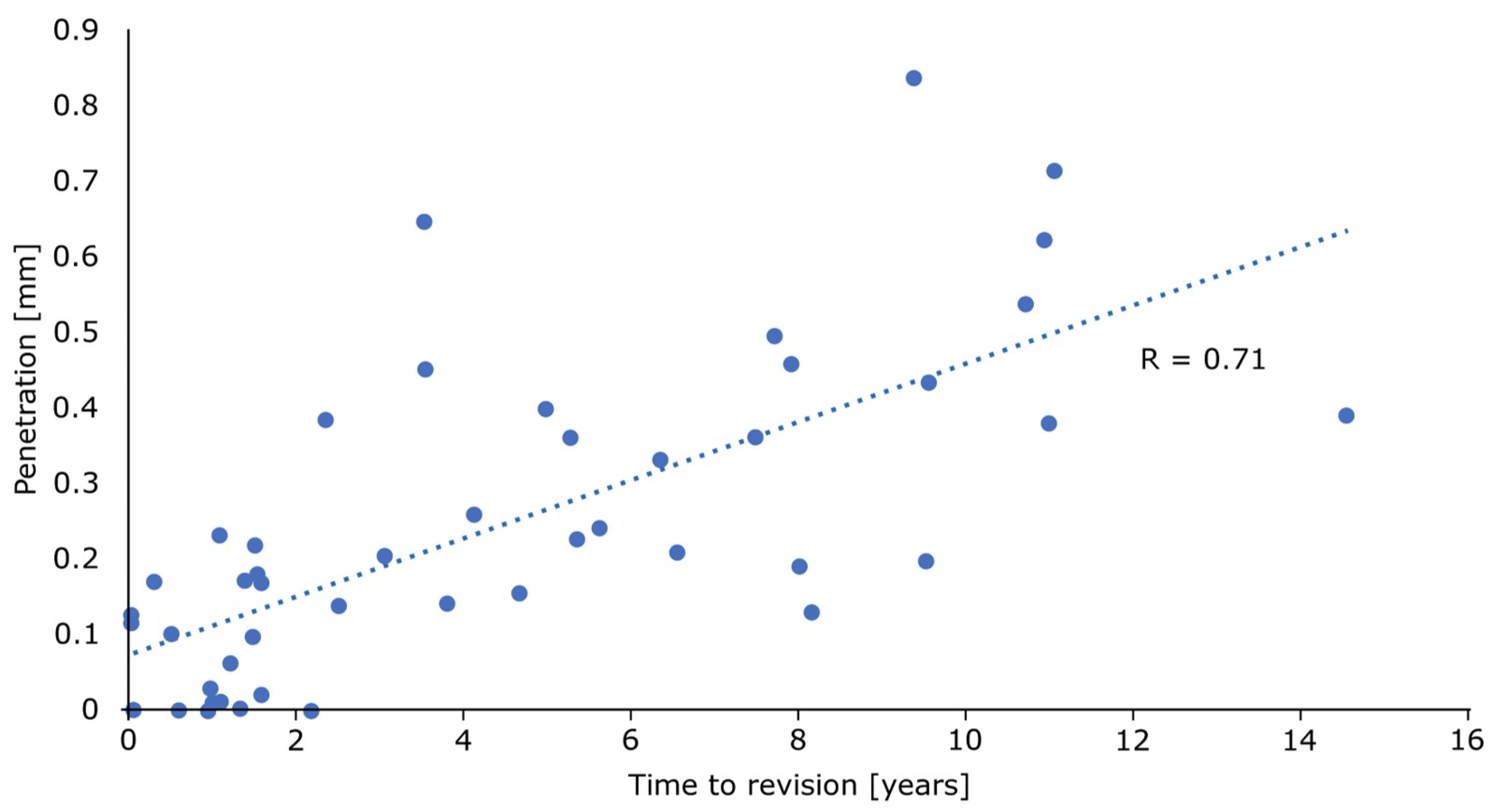 Materials 13 04589 g006 Materials 13 04589 g006