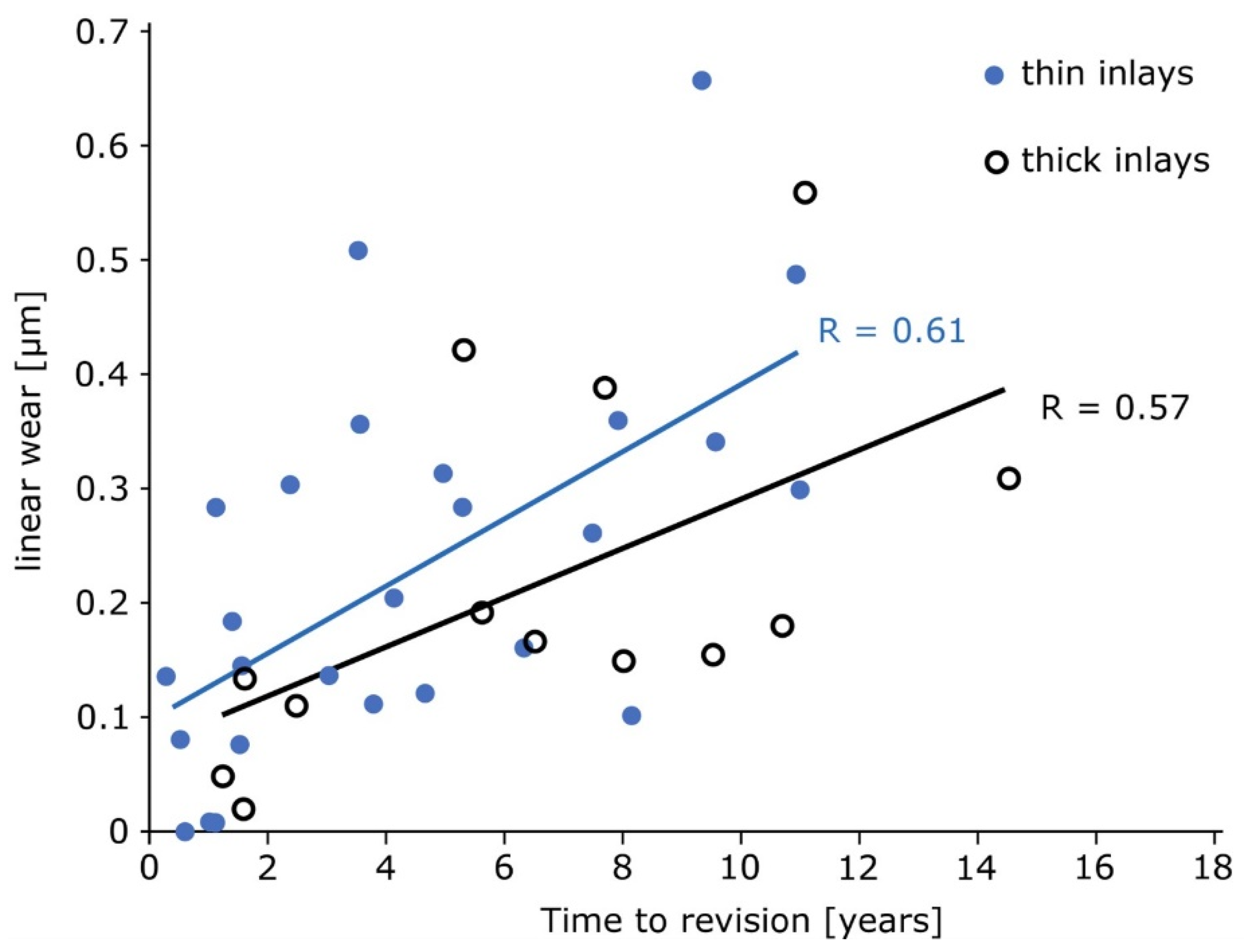 Materials 13 04589 g007 Materials 13 04589 g007