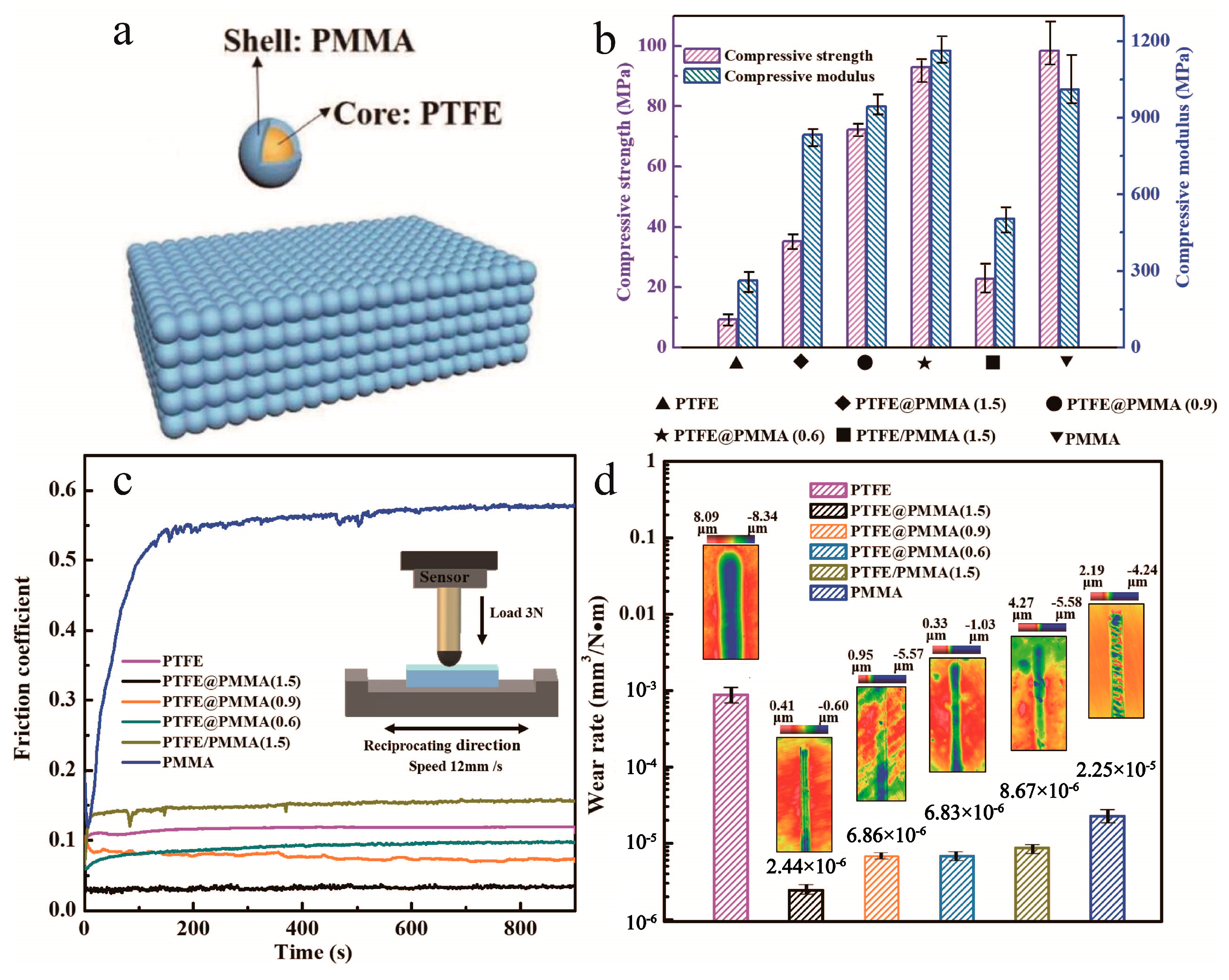 Materials 13 04590 g019 Materials 13 04590 g019