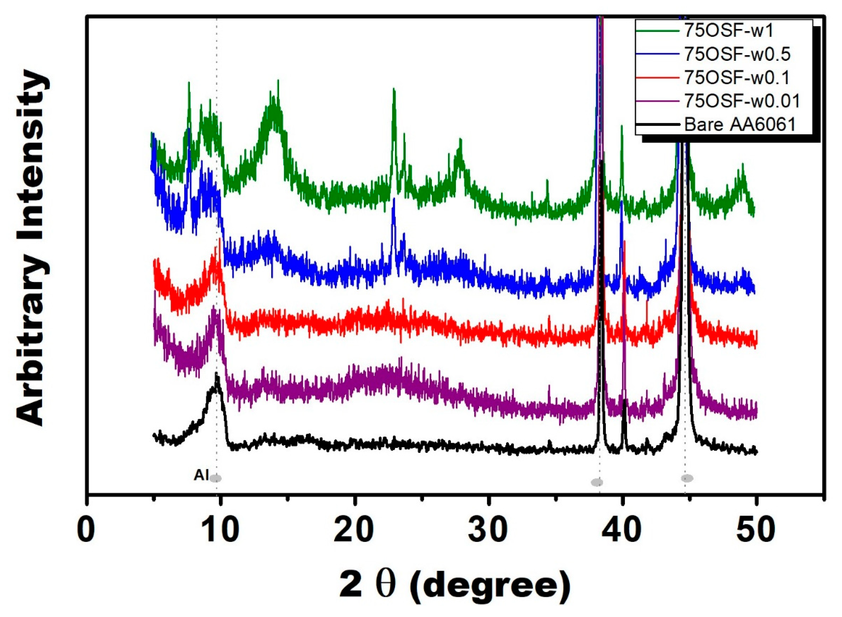 Materials 13 04595 g003