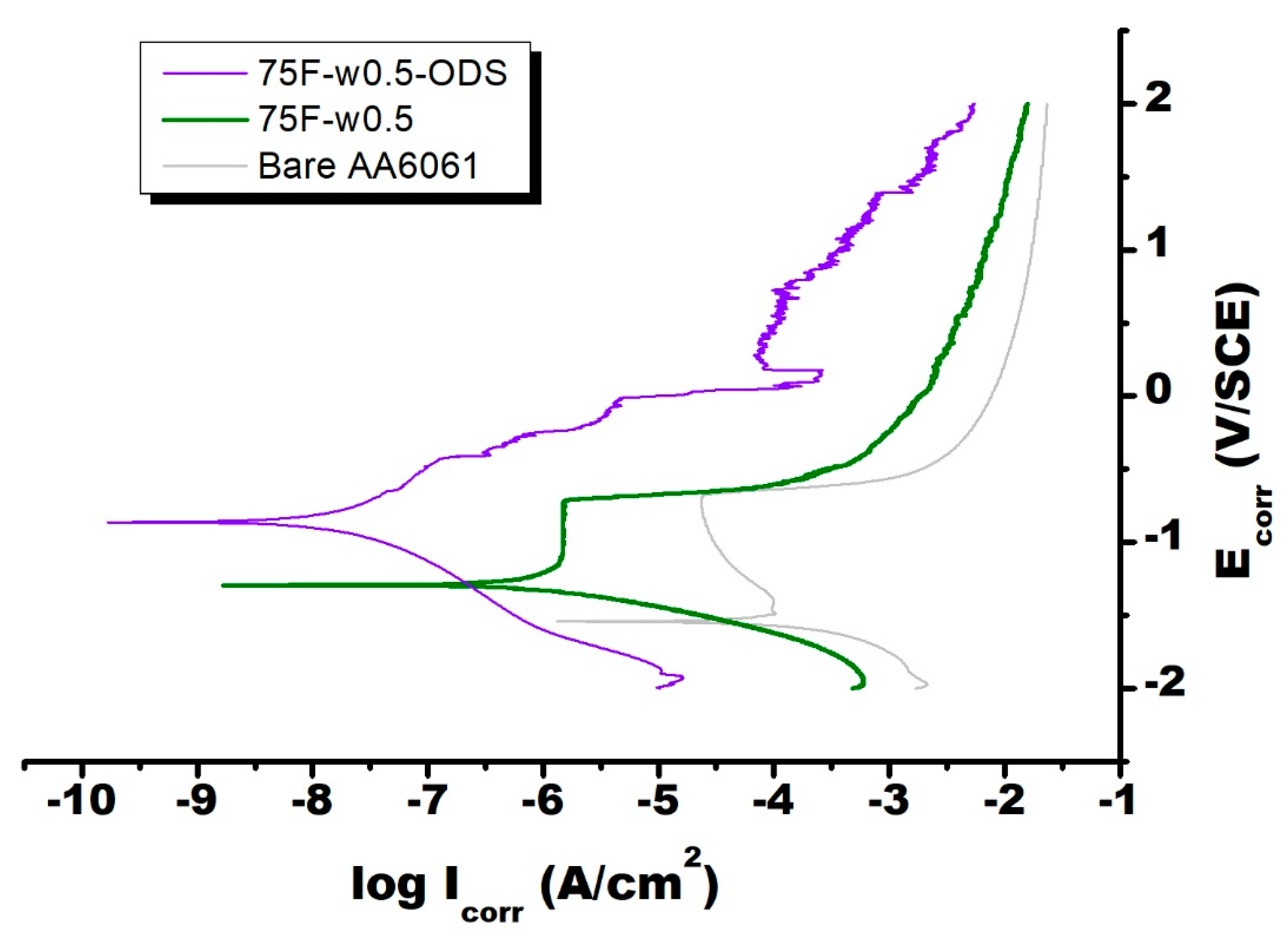Materials 13 04595 g006
