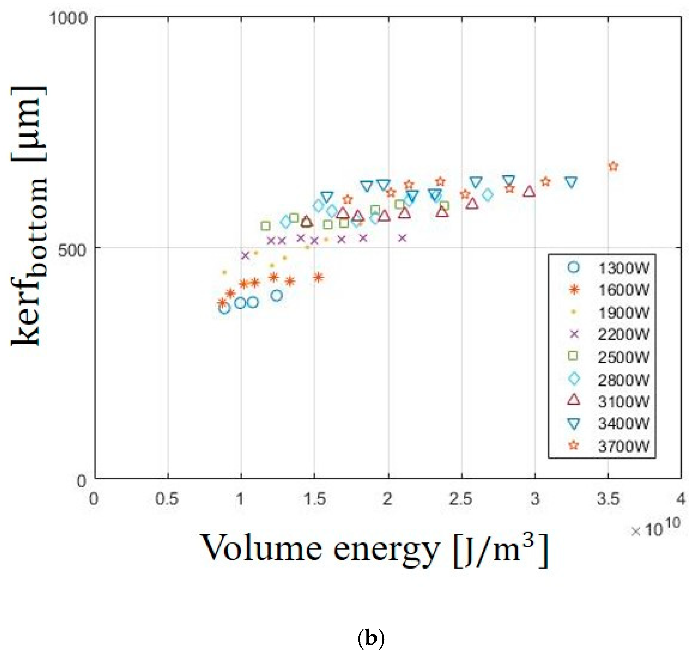 Materials 13 04596 g002b