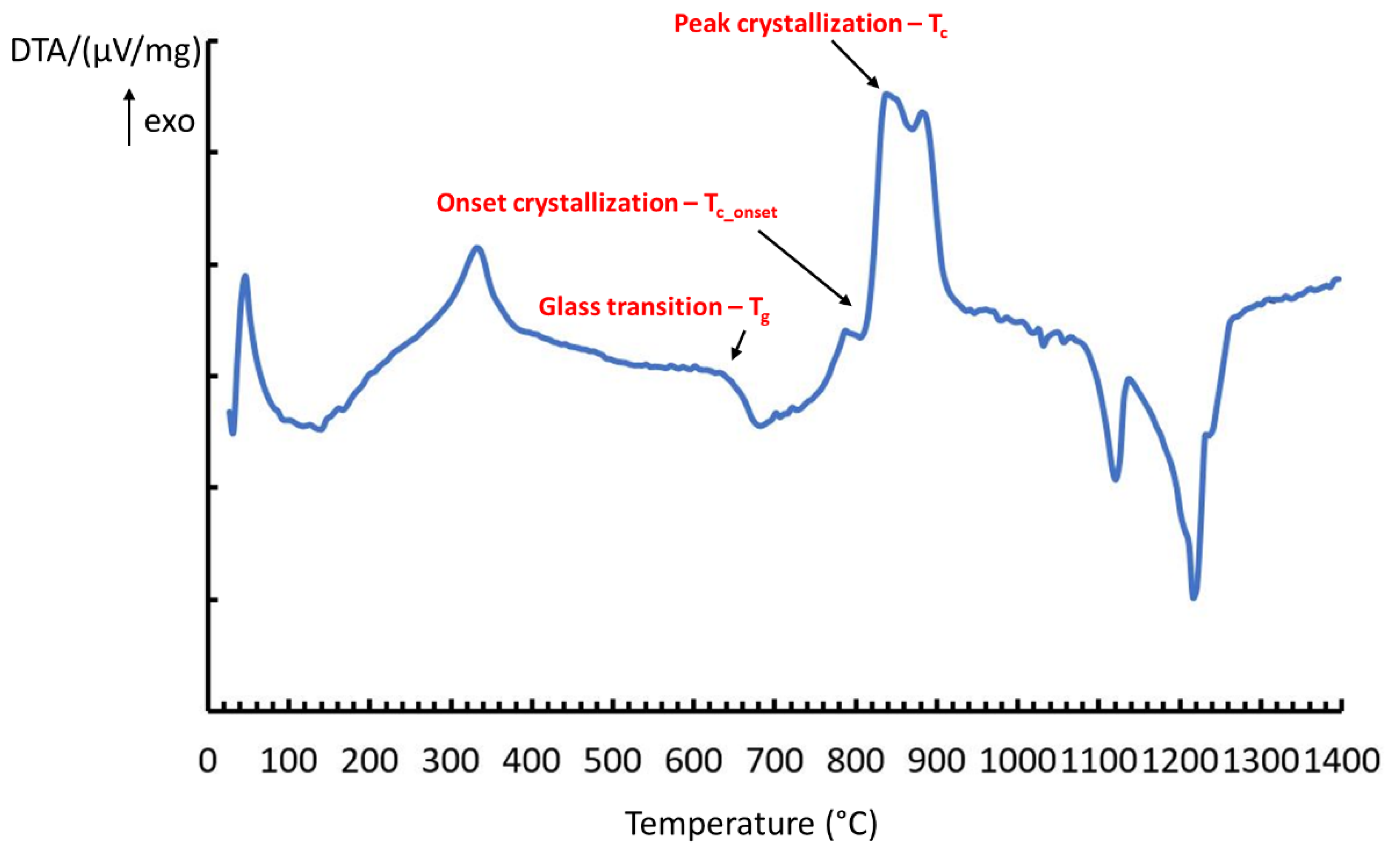 Materials 13 04600 g001 Materials 13 04600 g001