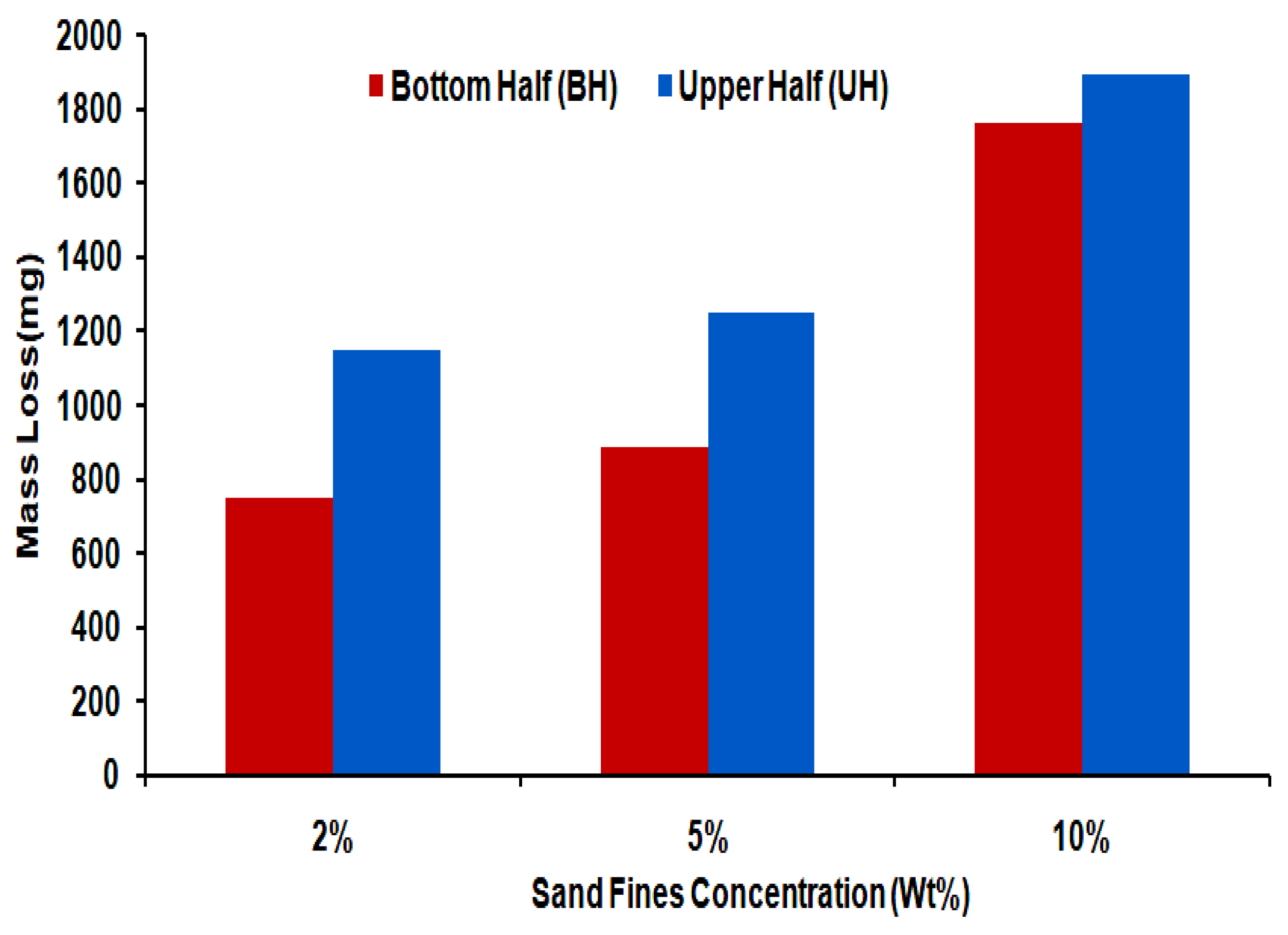 Materials 13 04601 g016 Materials 13 04601 g016