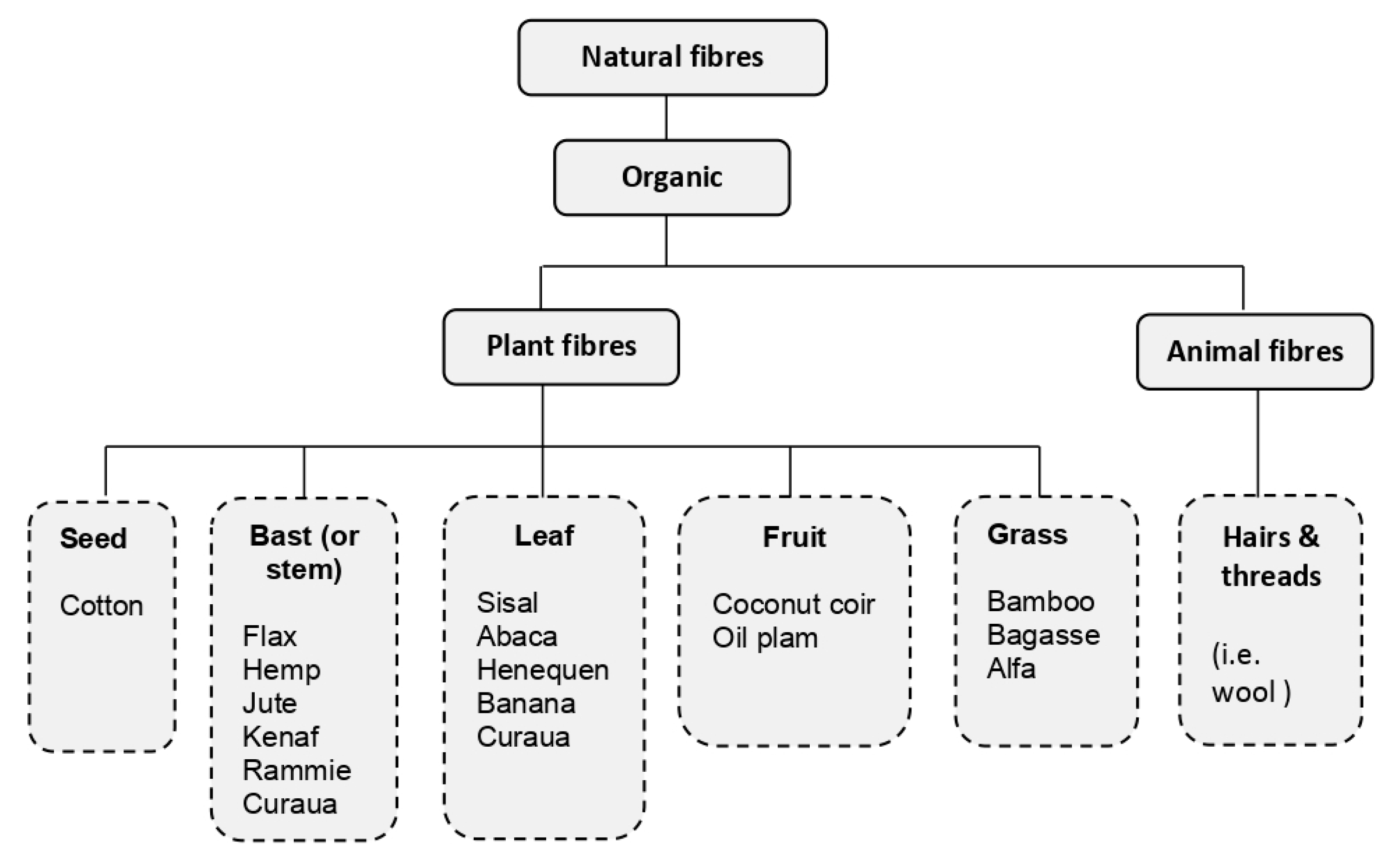Materials 13 04603 g001 Materials 13 04603 g001