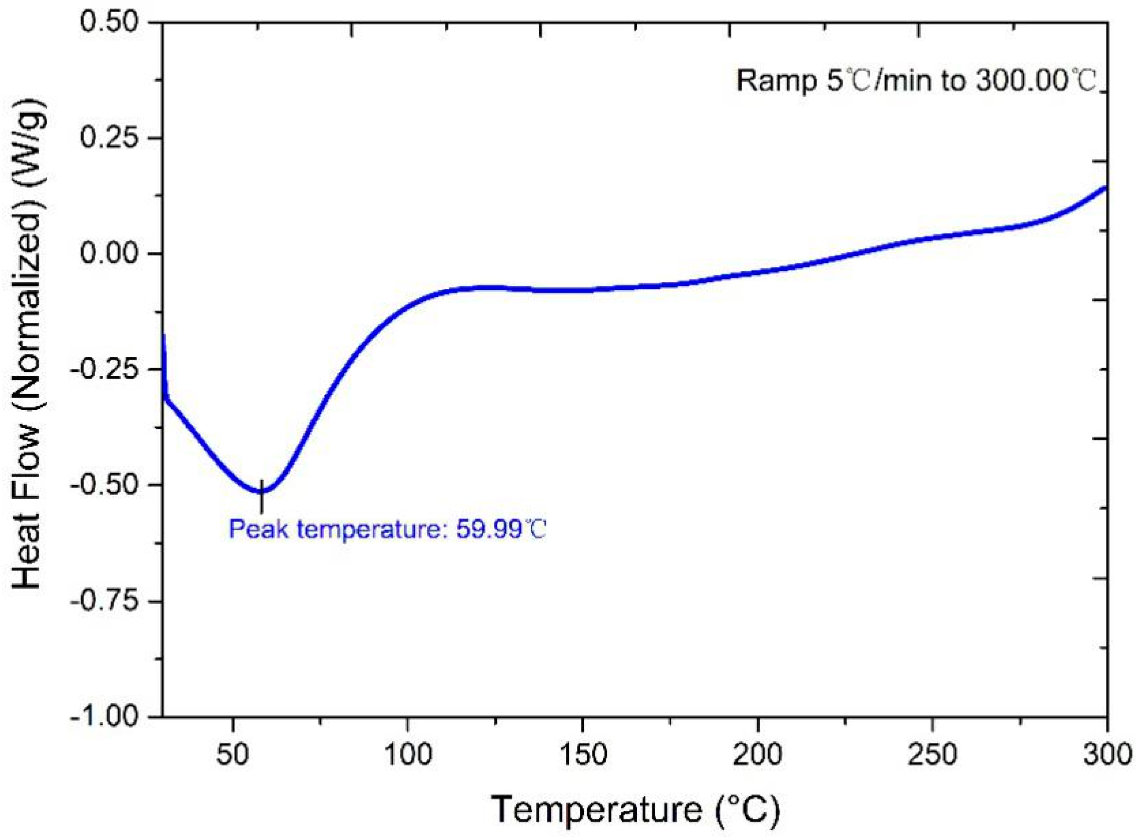 Materials 13 04604 g001 Materials 13 04604 g001