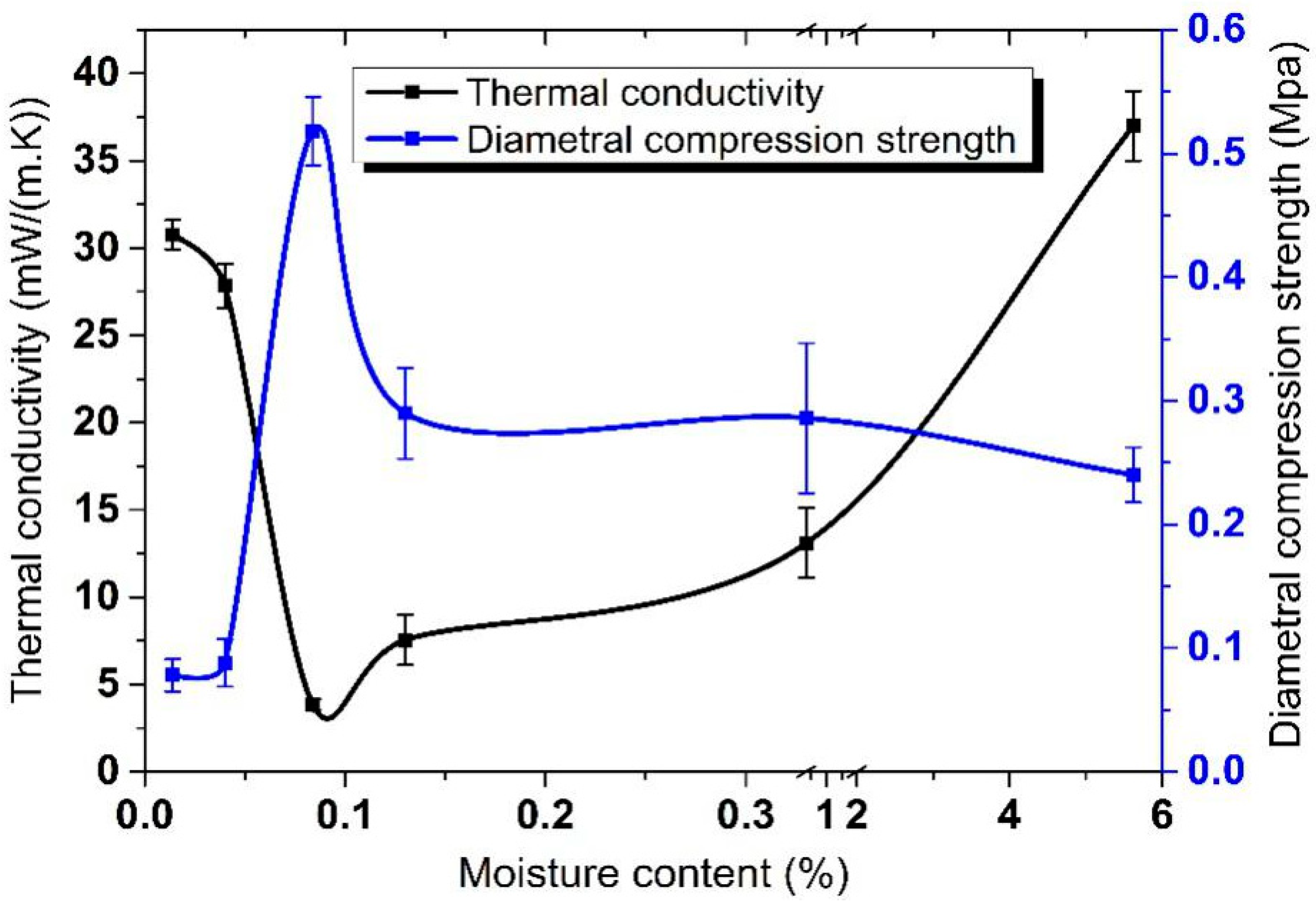 Materials 13 04604 g009 Materials 13 04604 g009