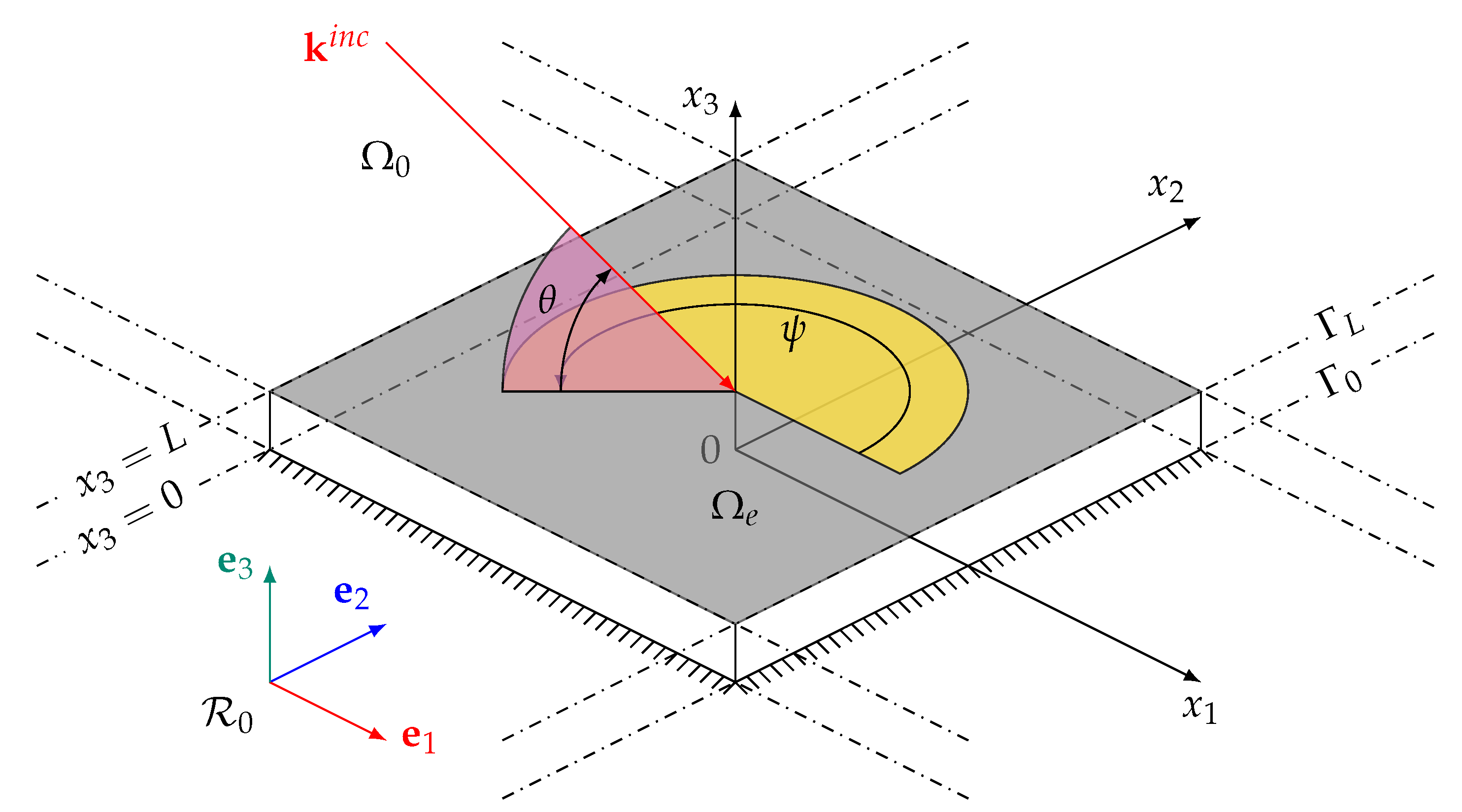 Materials 13 04605 g001