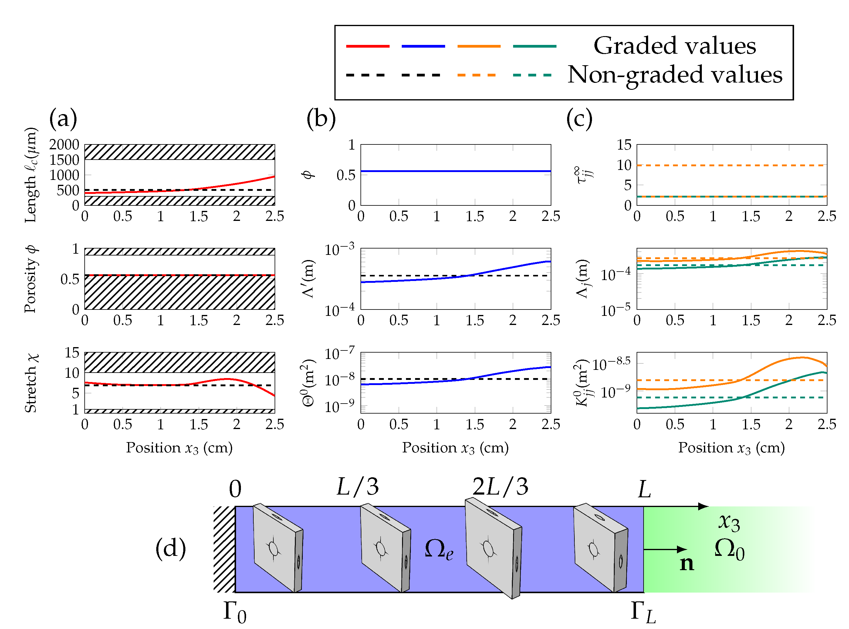 Materials 13 04605 g005