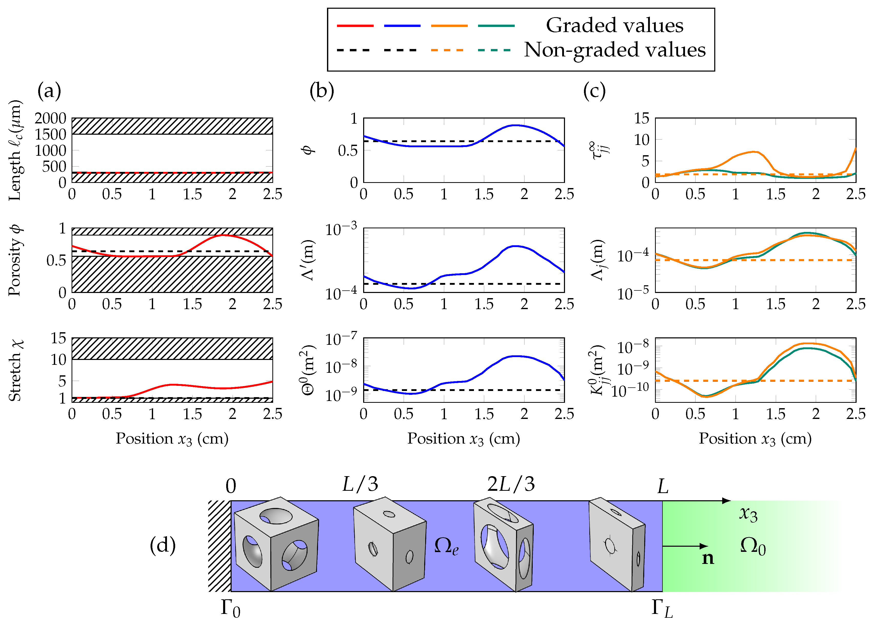 Materials 13 04605 g007