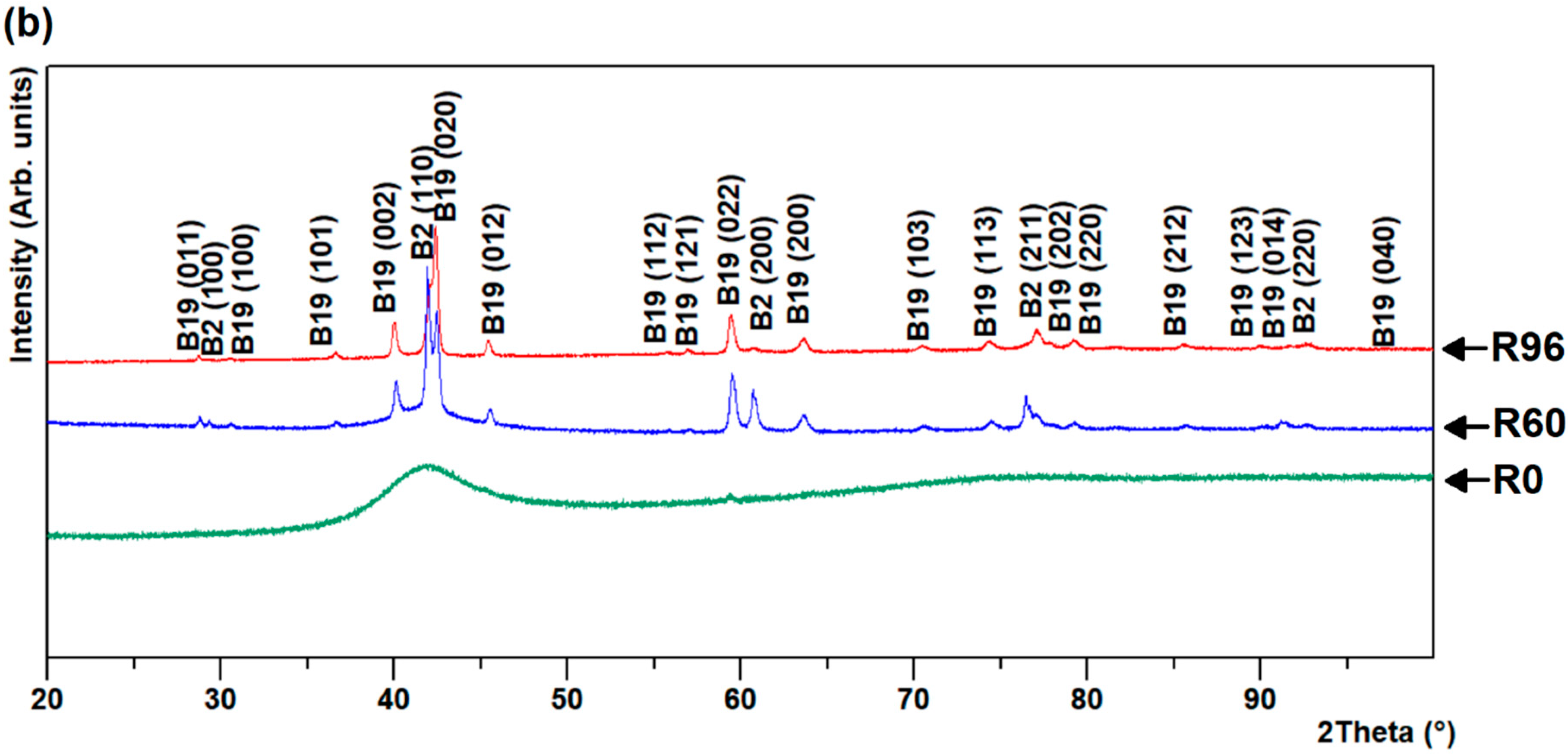 Materials 13 04606 g001b Materials 13 04606 g001b