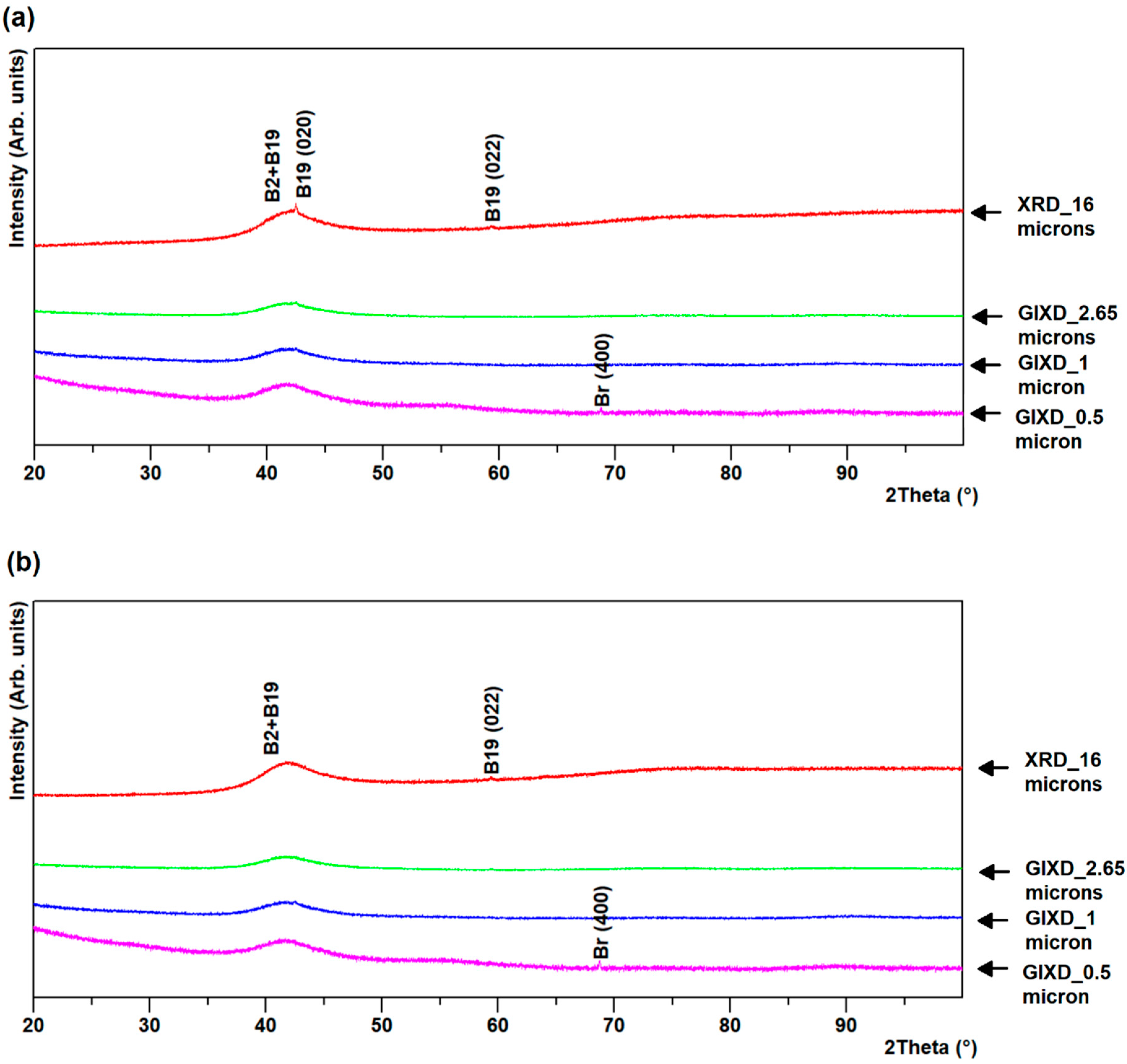 Materials 13 04606 g004 Materials 13 04606 g004
