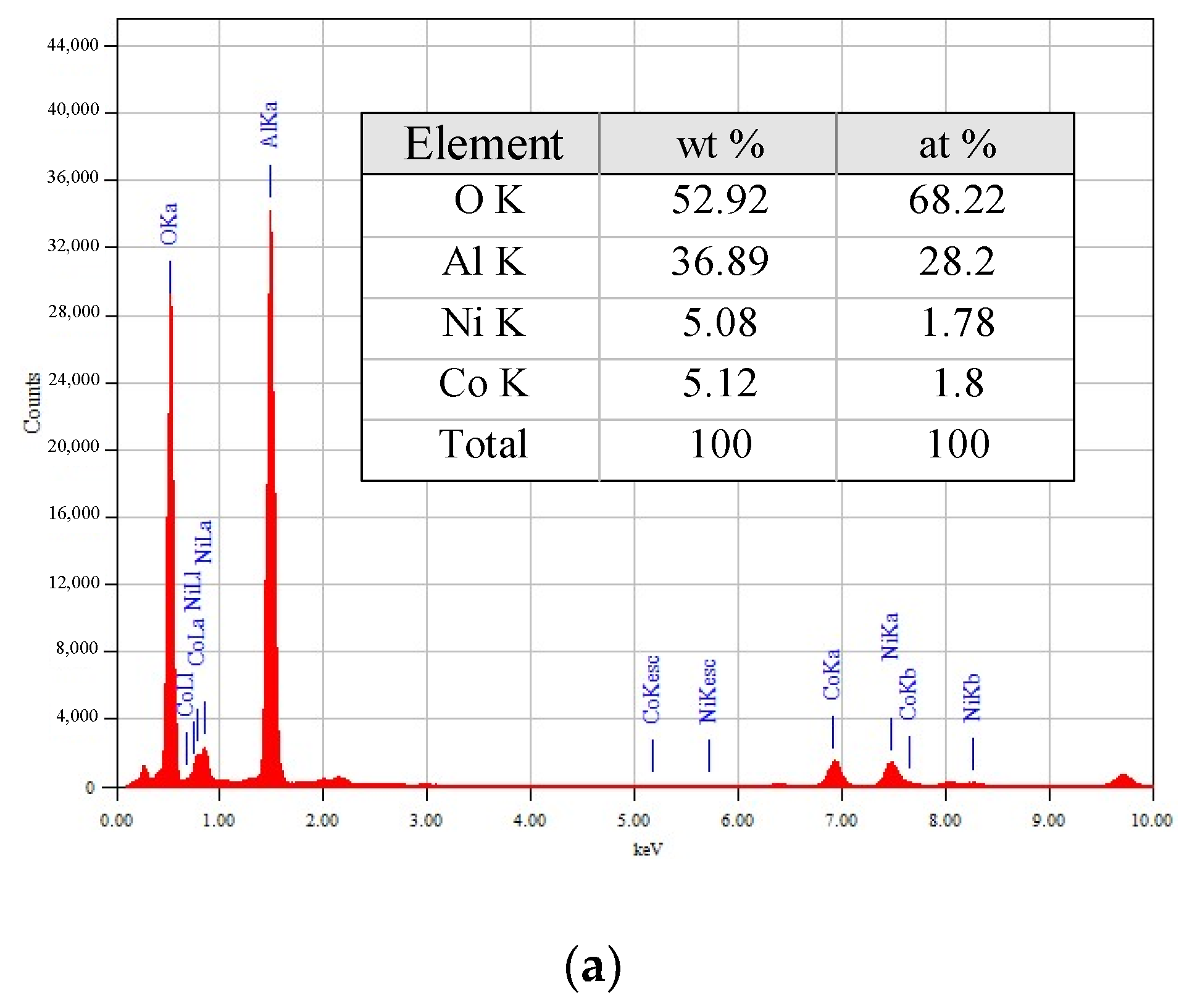 Materials 13 04607 g005a Materials 13 04607 g005a
