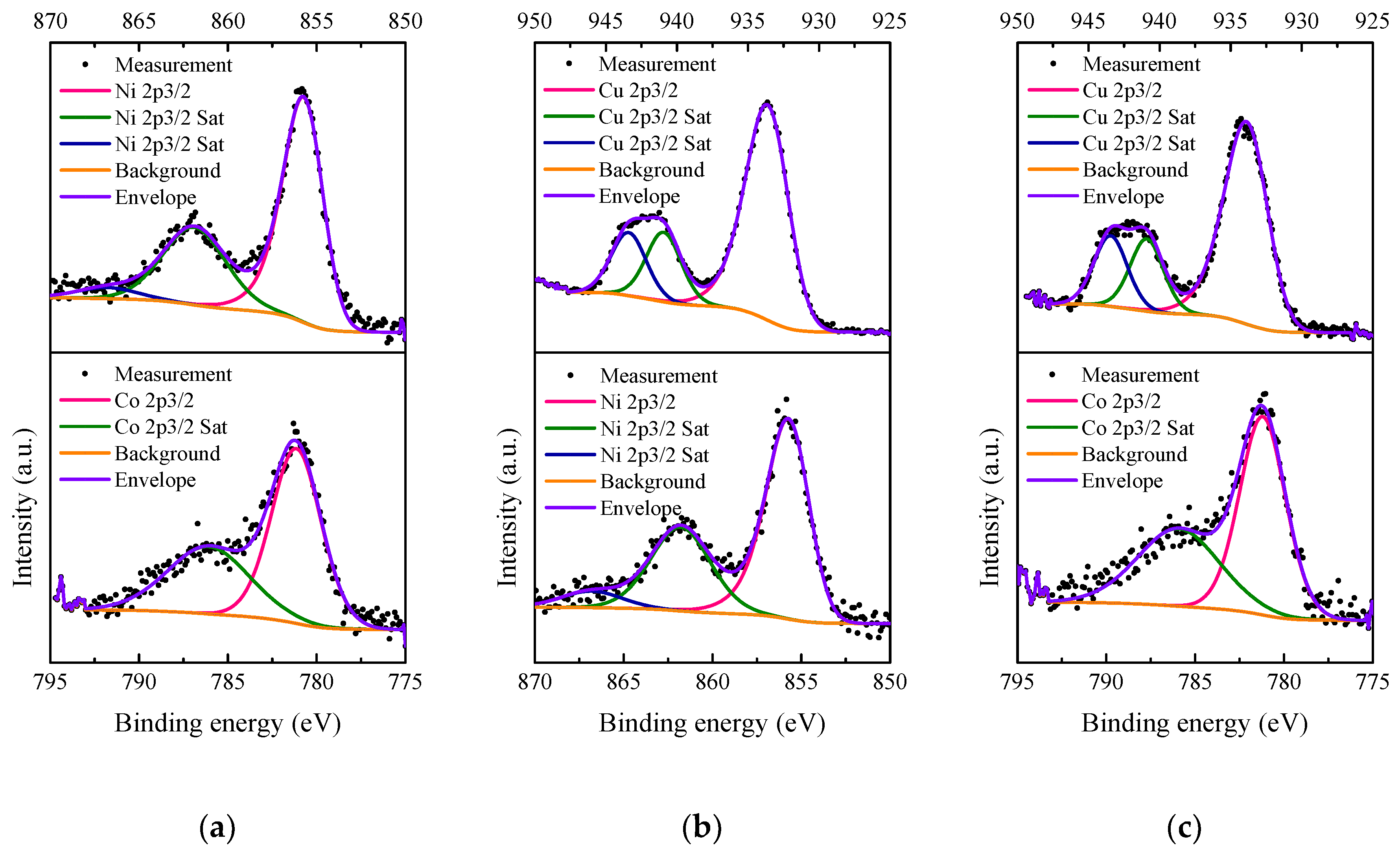Materials 13 04607 g008 Materials 13 04607 g008