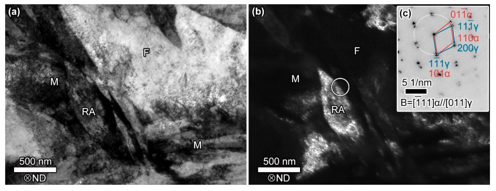 Materials 13 04609 g003