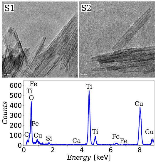 The Use of Ultra-Small Fe3O4 Magnetic Nanoparticles for Hydrothermal ...