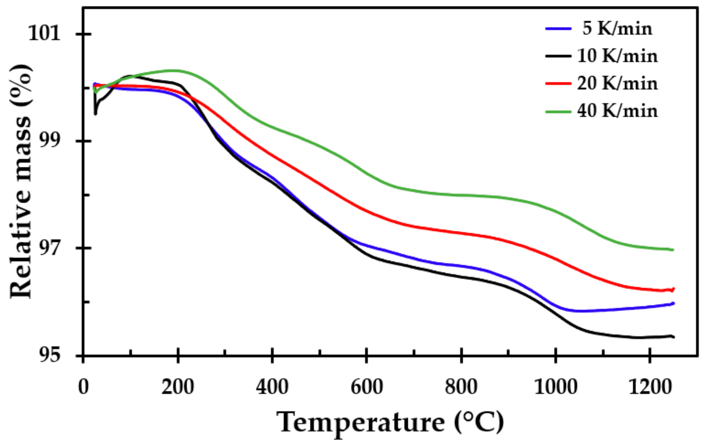 Materials 13 04613 g010