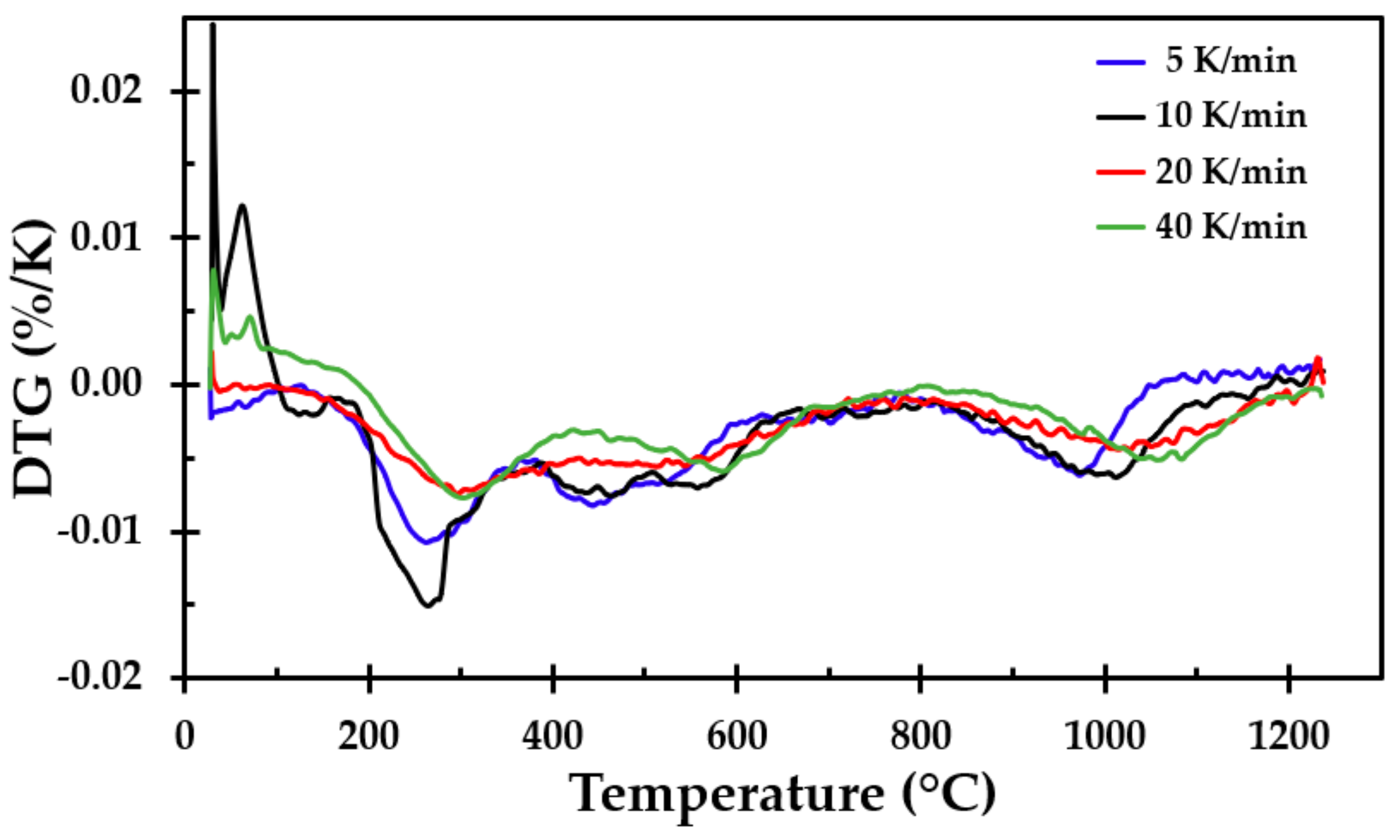 Materials 13 04613 g011