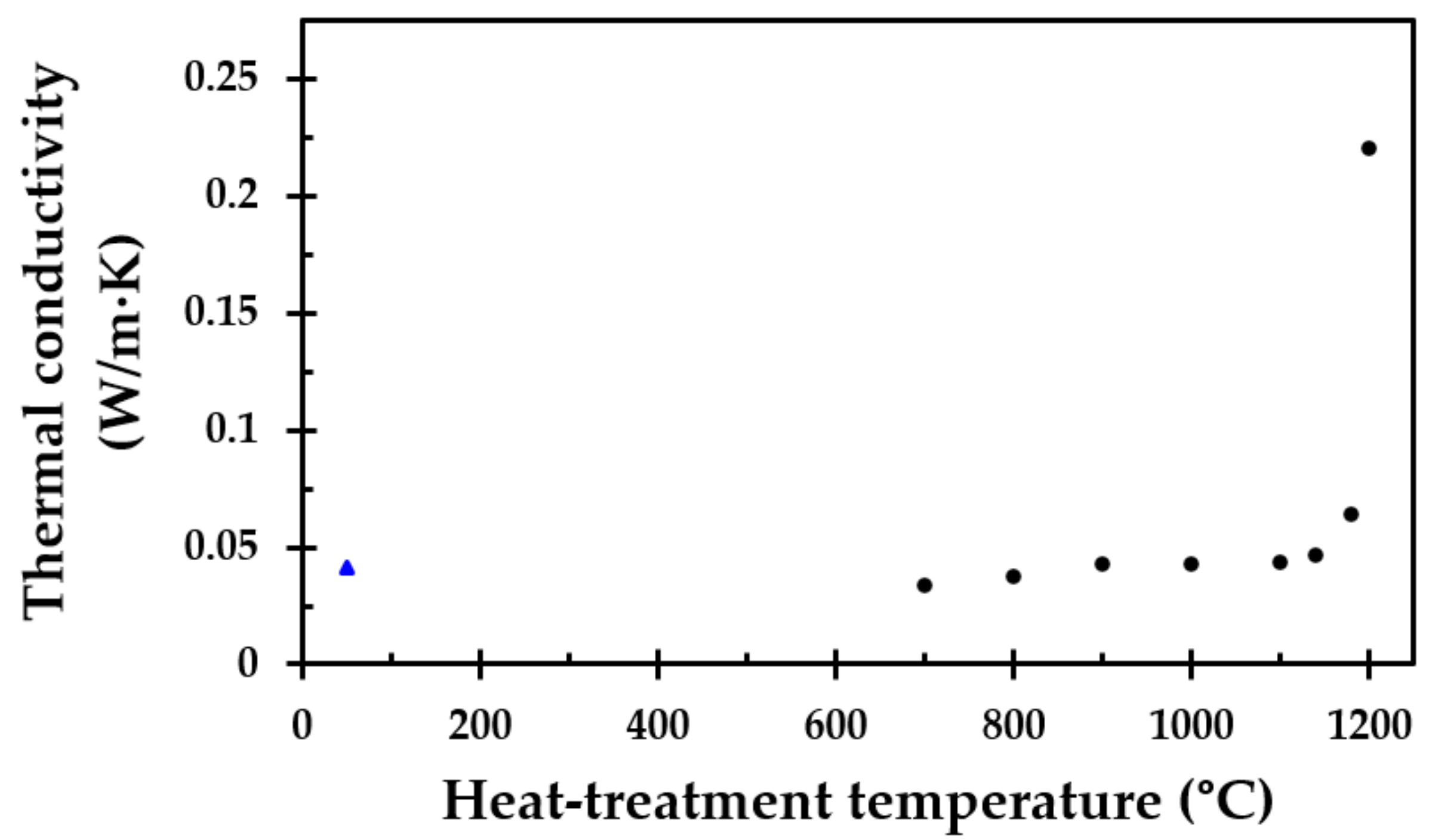 Materials 13 04613 g013