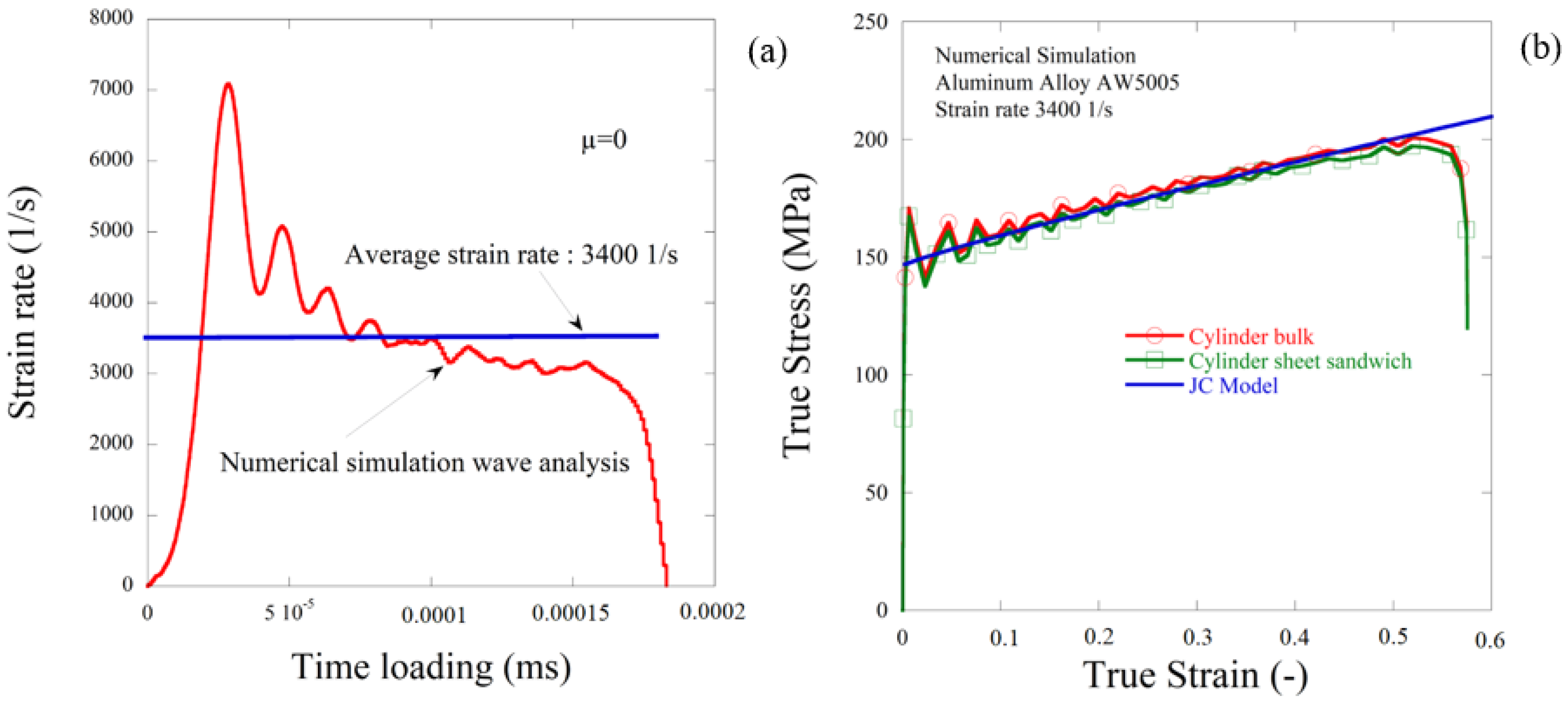 Materials 13 04614 g007 Materials 13 04614 g007
