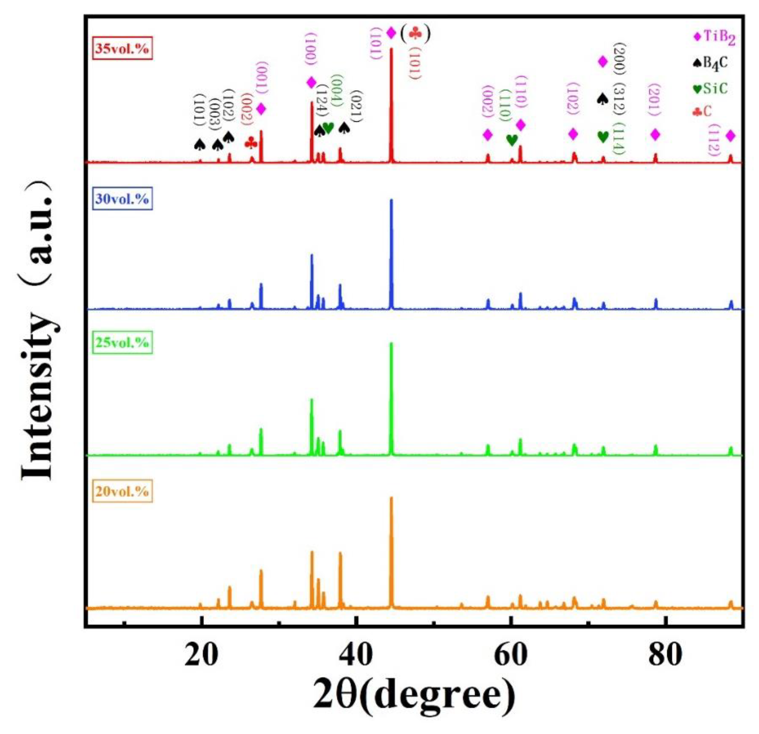Materials 13 04616 g002 550