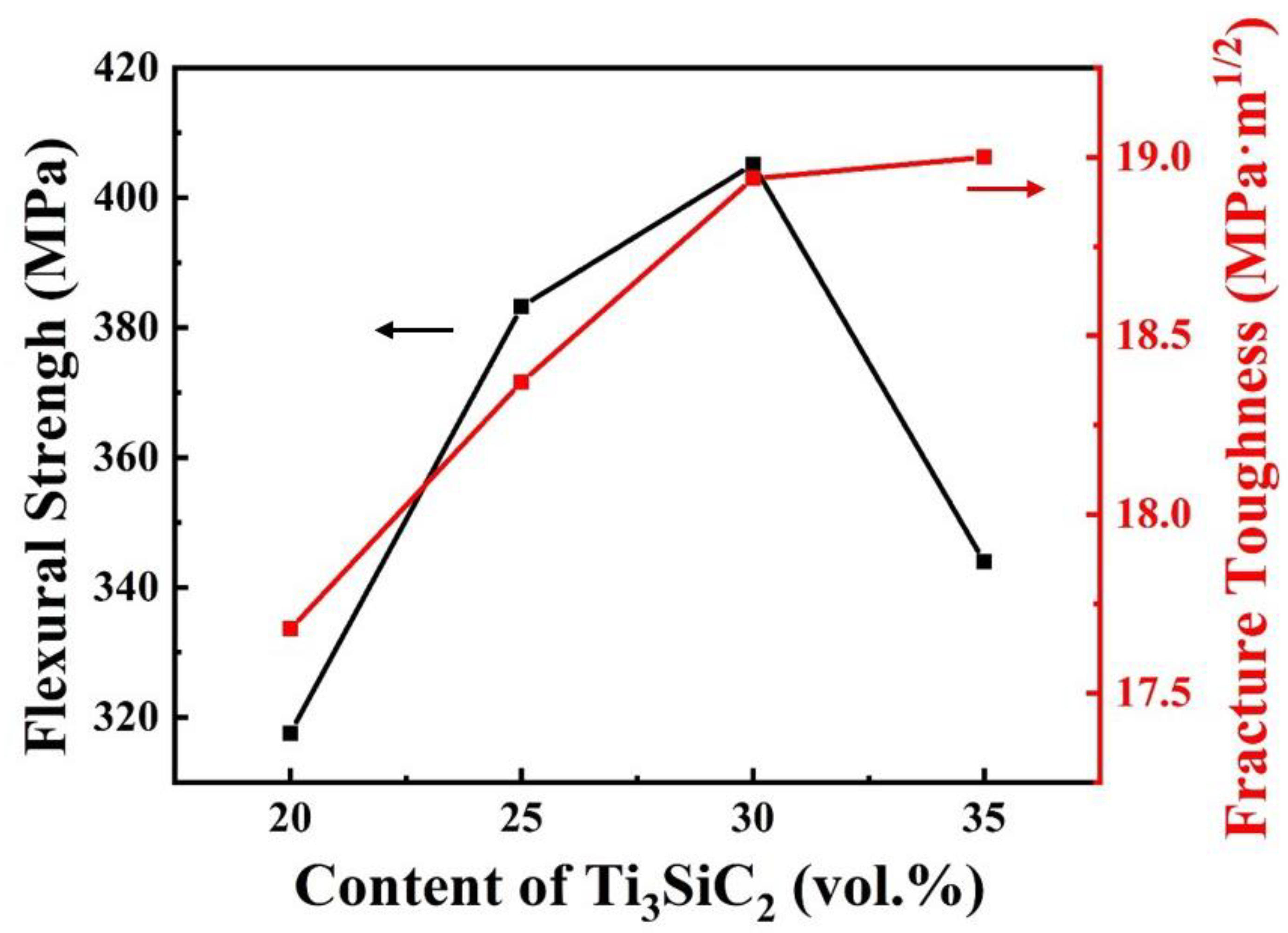 Materials 13 04616 g006 550